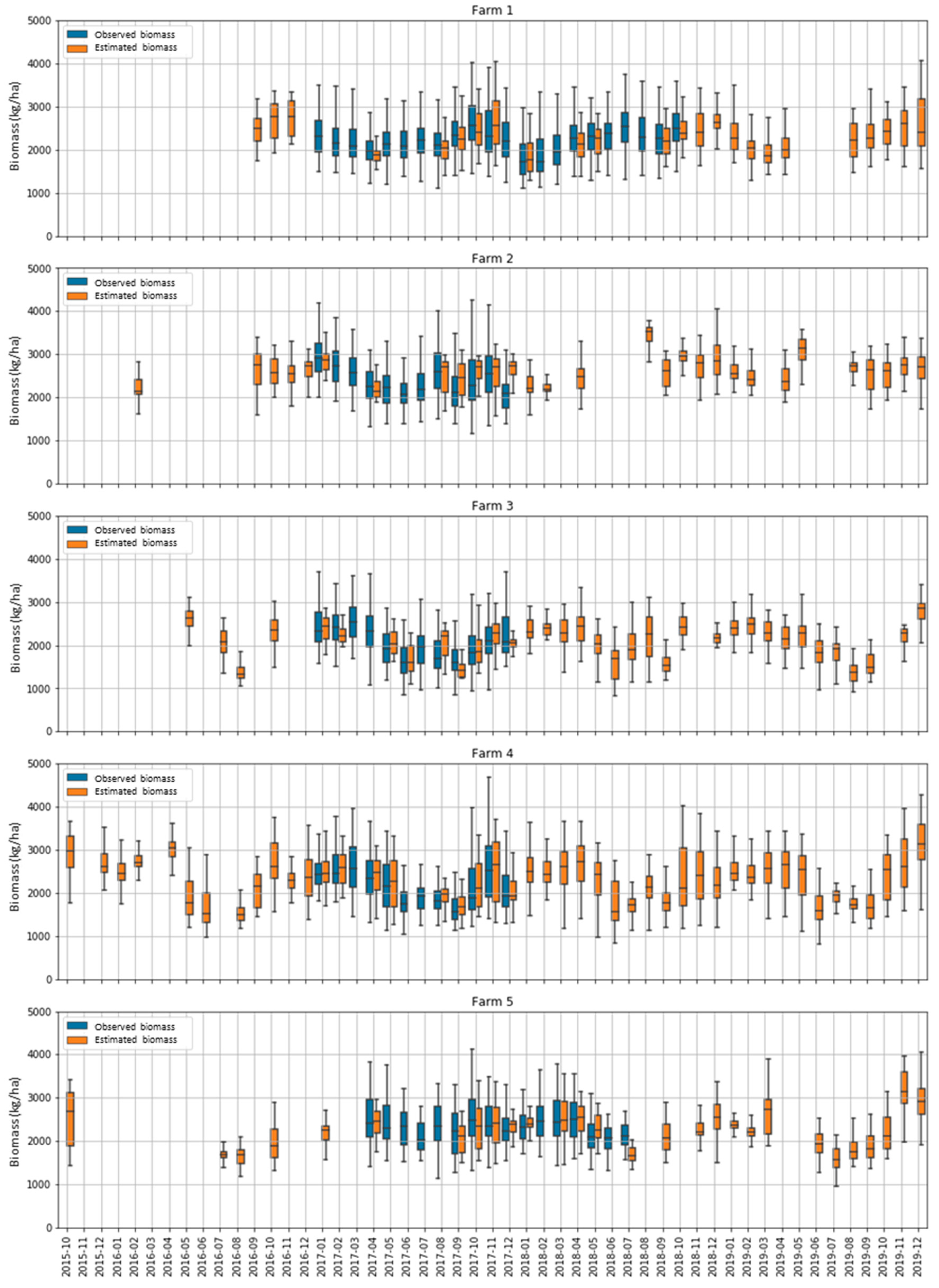 Remotesensing 13 00603 g010 Remotesensing 13 00603 g010
