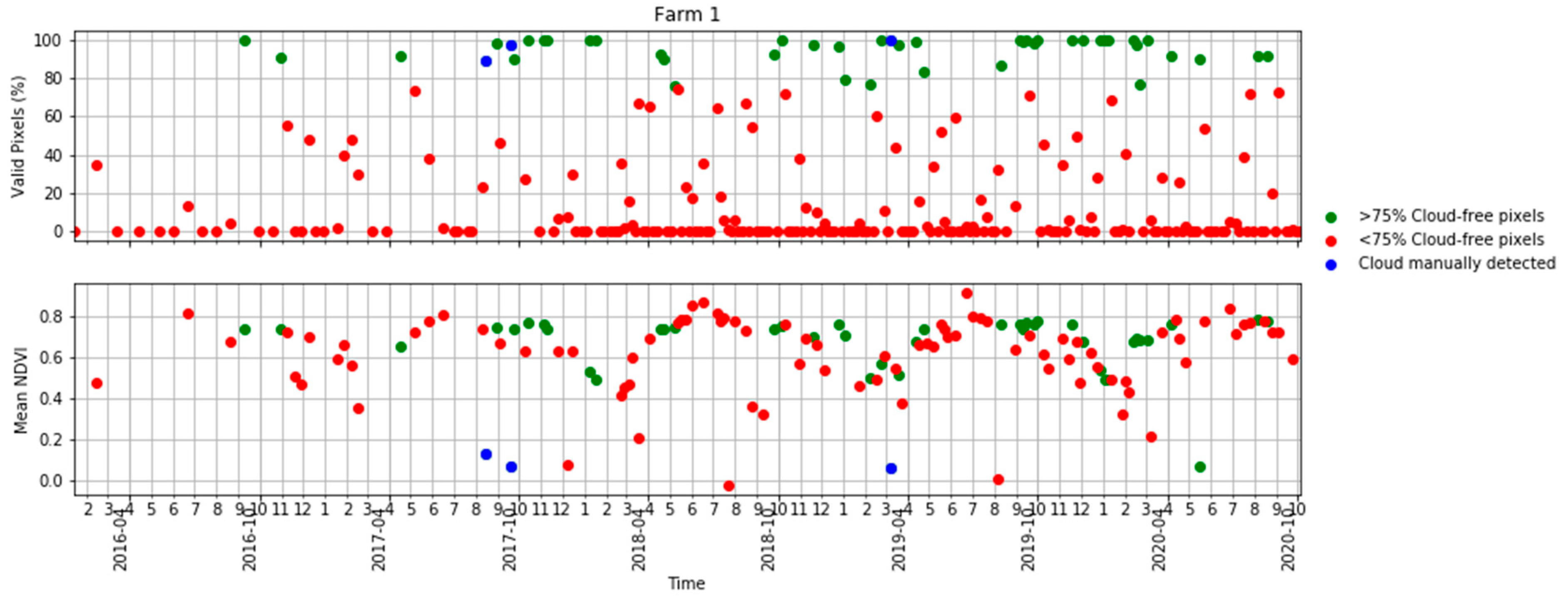 Remotesensing 13 00603 g0a1a Remotesensing 13 00603 g0a1a