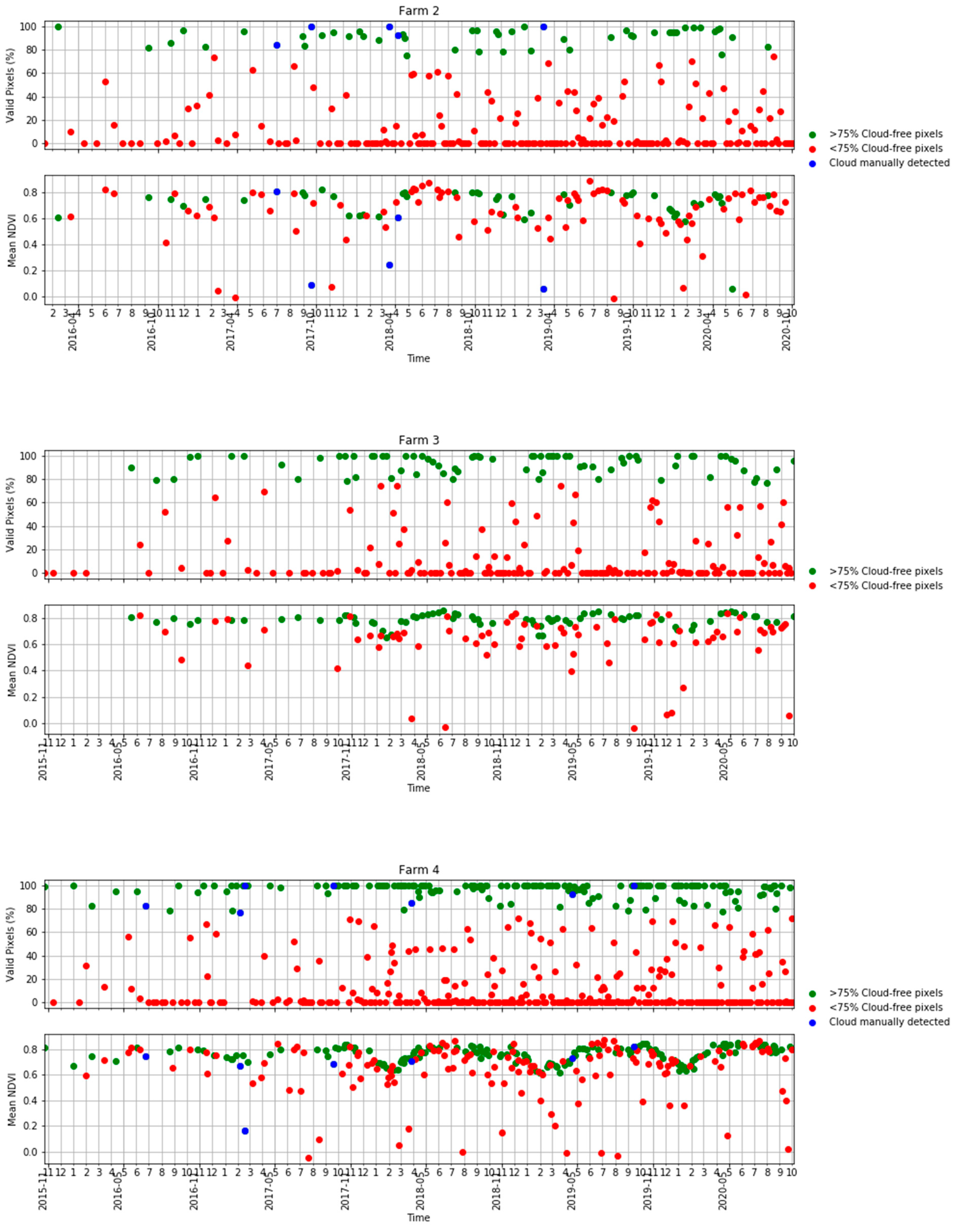 Remotesensing 13 00603 g0a1b Remotesensing 13 00603 g0a1b