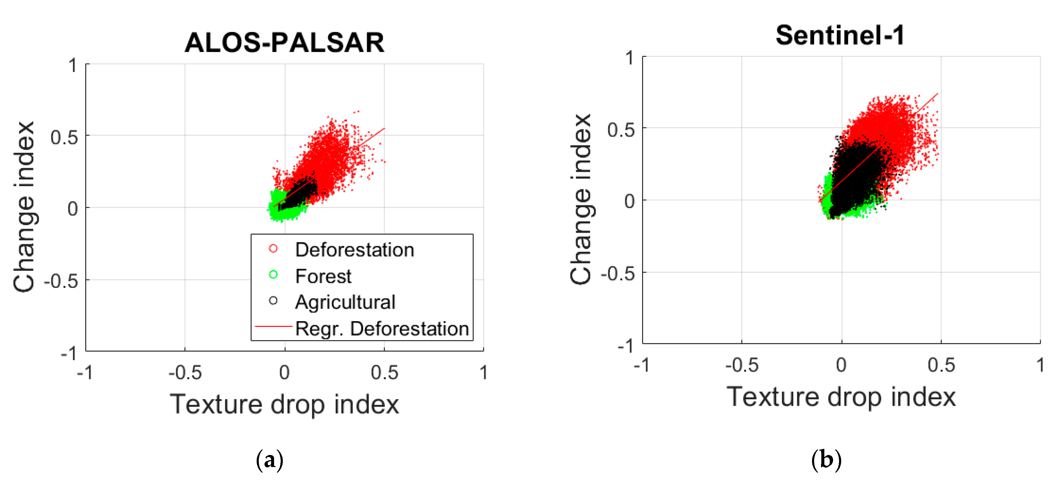 Remotesensing 13 00604 g012 Remotesensing 13 00604 g012