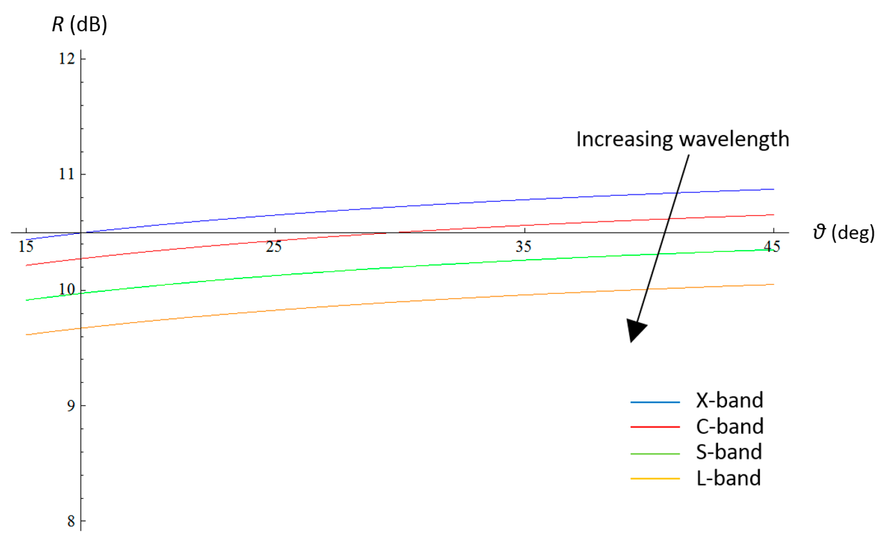 Remotesensing 13 00604 g014 Remotesensing 13 00604 g014
