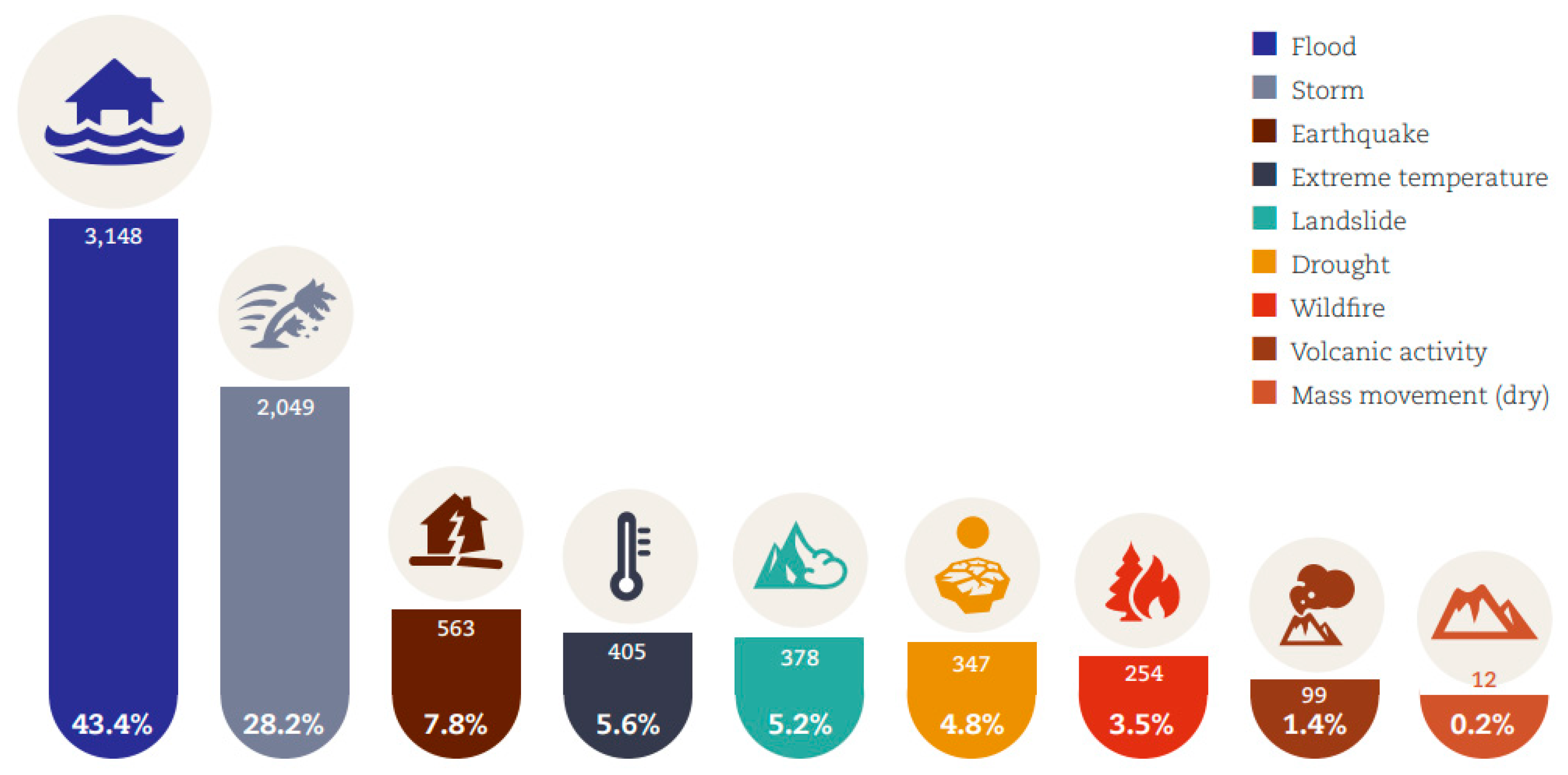 Remotesensing 13 00604 g017 Remotesensing 13 00604 g017