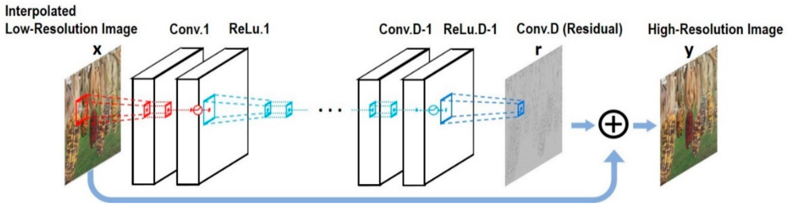 Remotesensing 13 00606 g004 Remotesensing 13 00606 g004