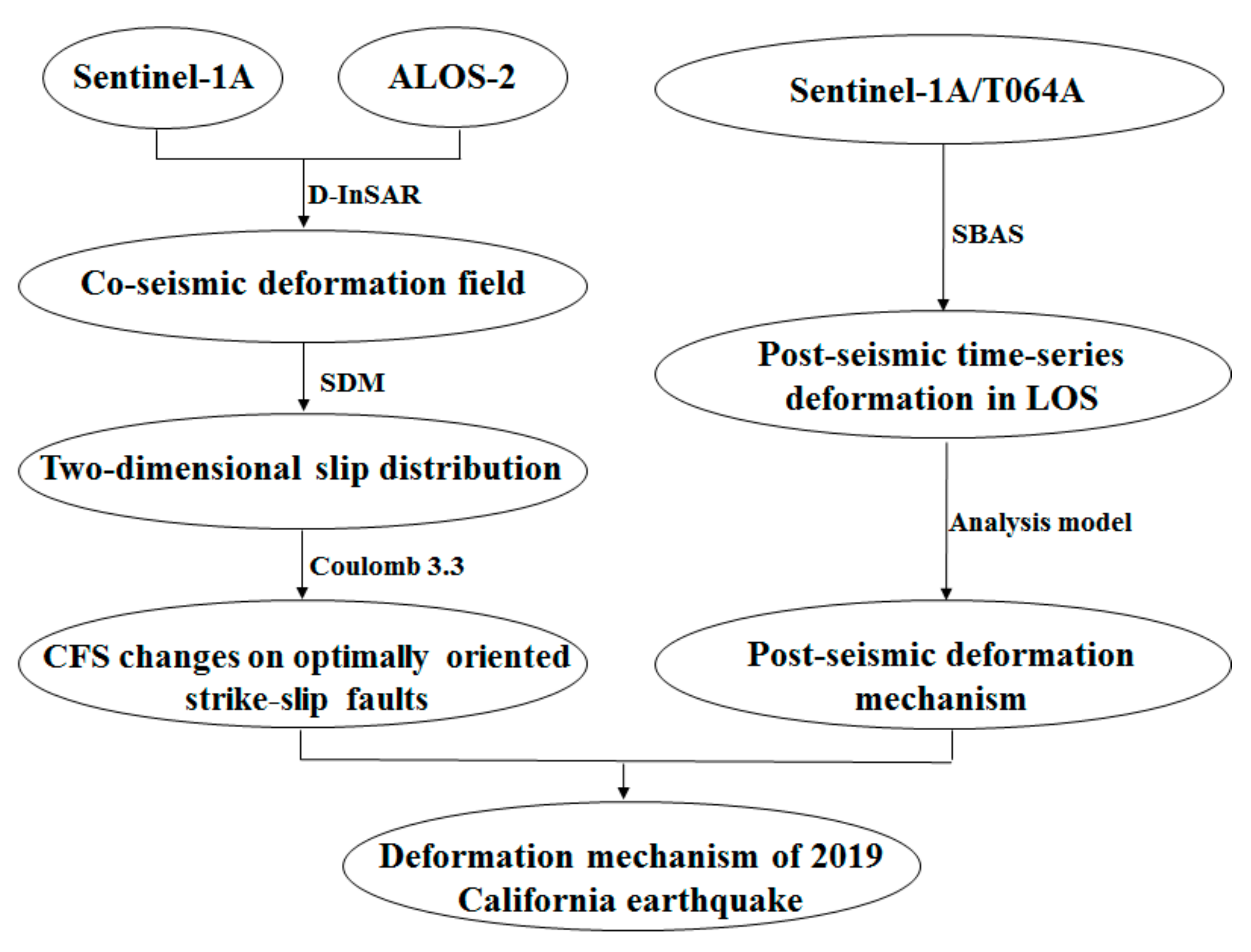 Remotesensing 13 00608 g002 Remotesensing 13 00608 g002