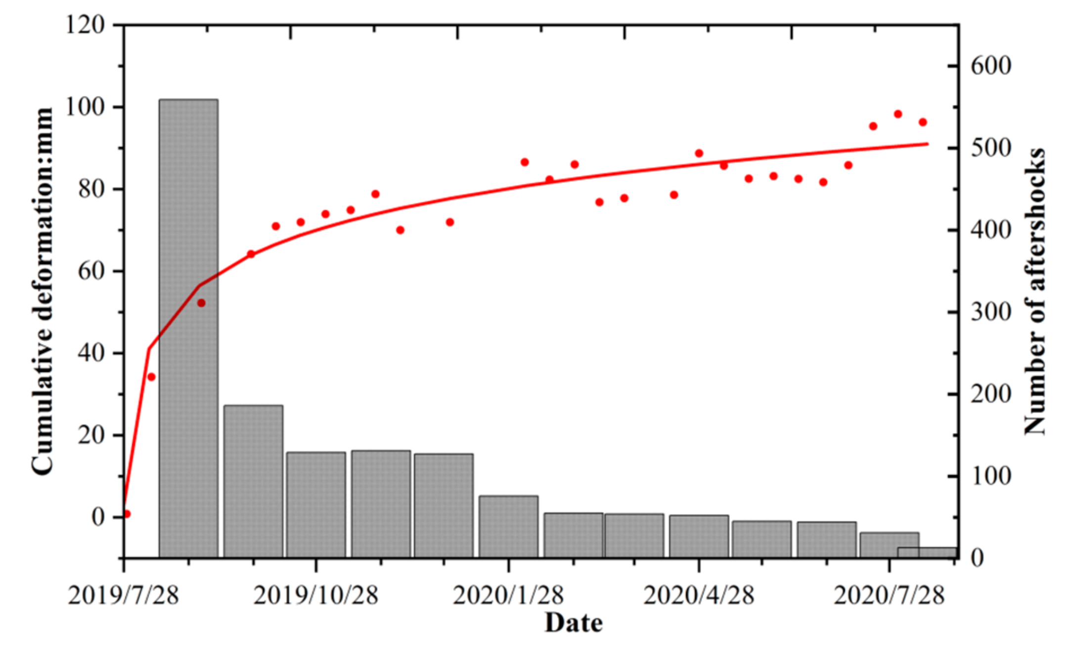 Remotesensing 13 00608 g005 Remotesensing 13 00608 g005