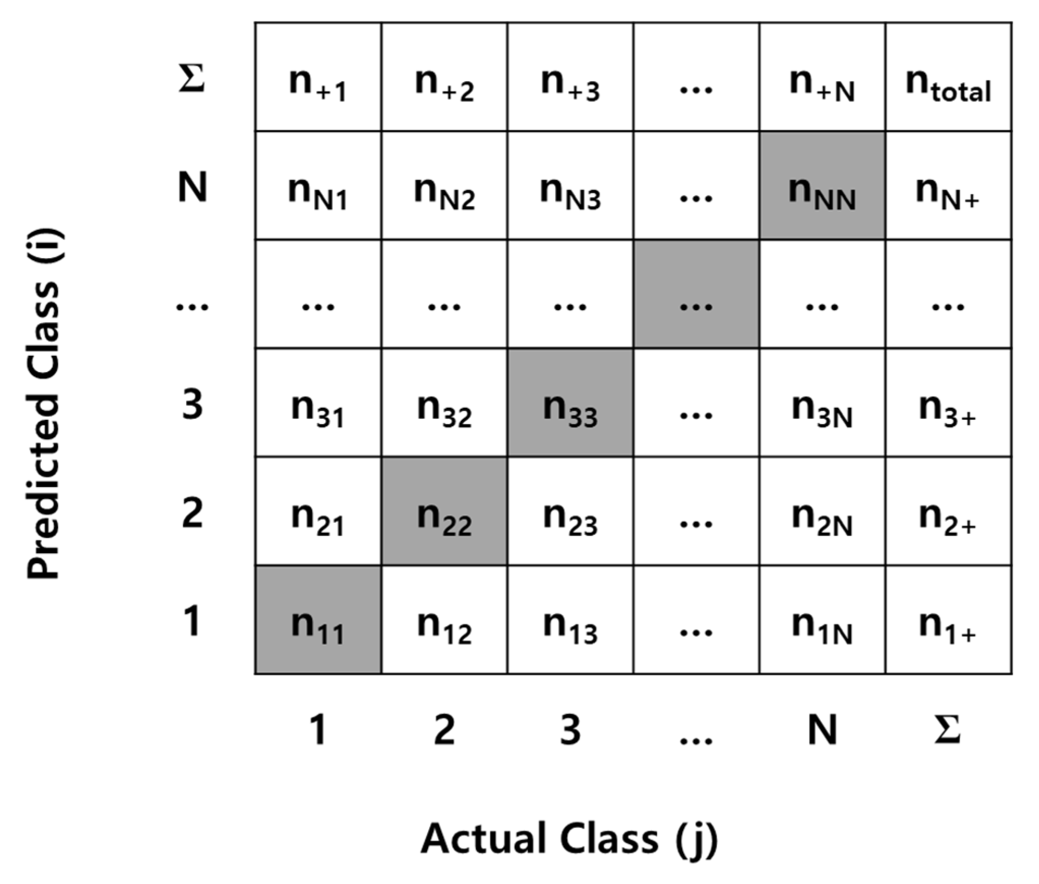 Remotesensing 13 00609 g004 Remotesensing 13 00609 g004