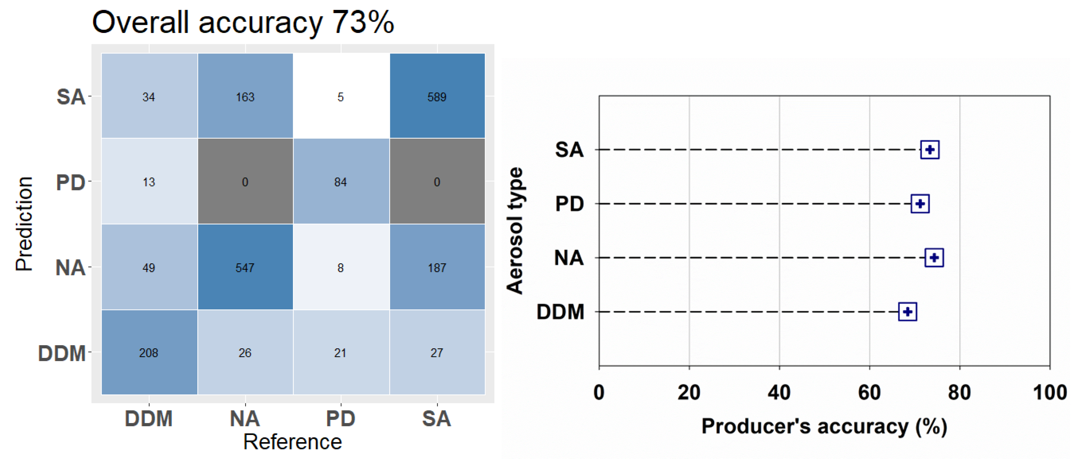 Remotesensing 13 00609 g008 Remotesensing 13 00609 g008