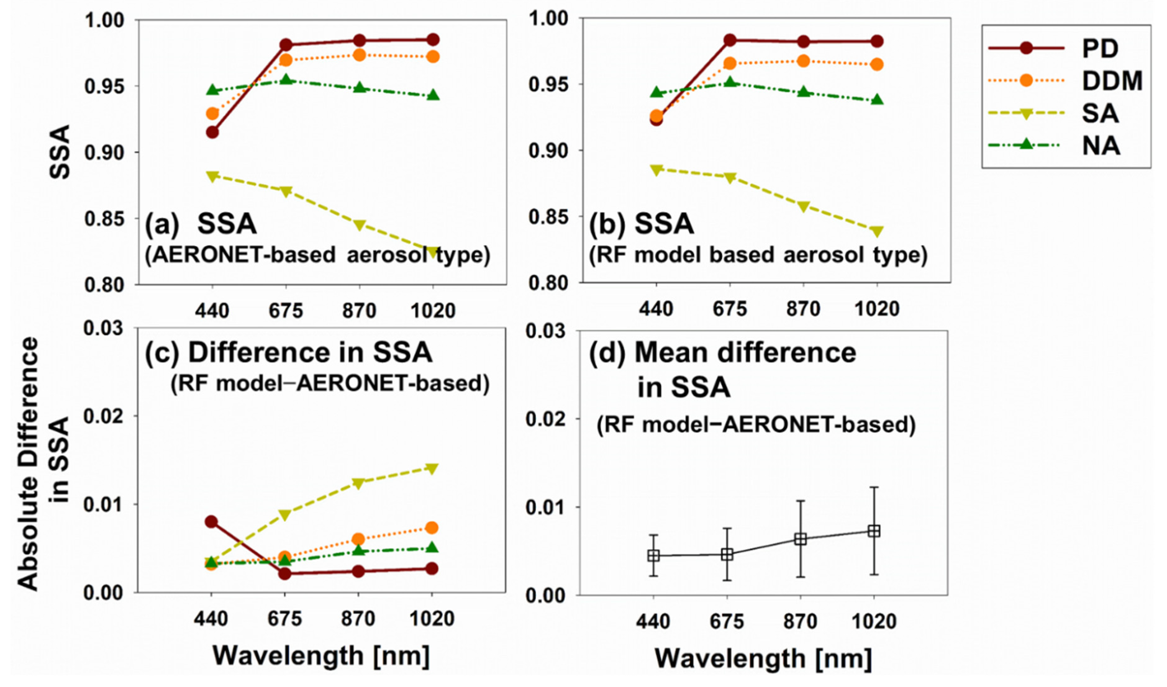 Remotesensing 13 00609 g009 Remotesensing 13 00609 g009