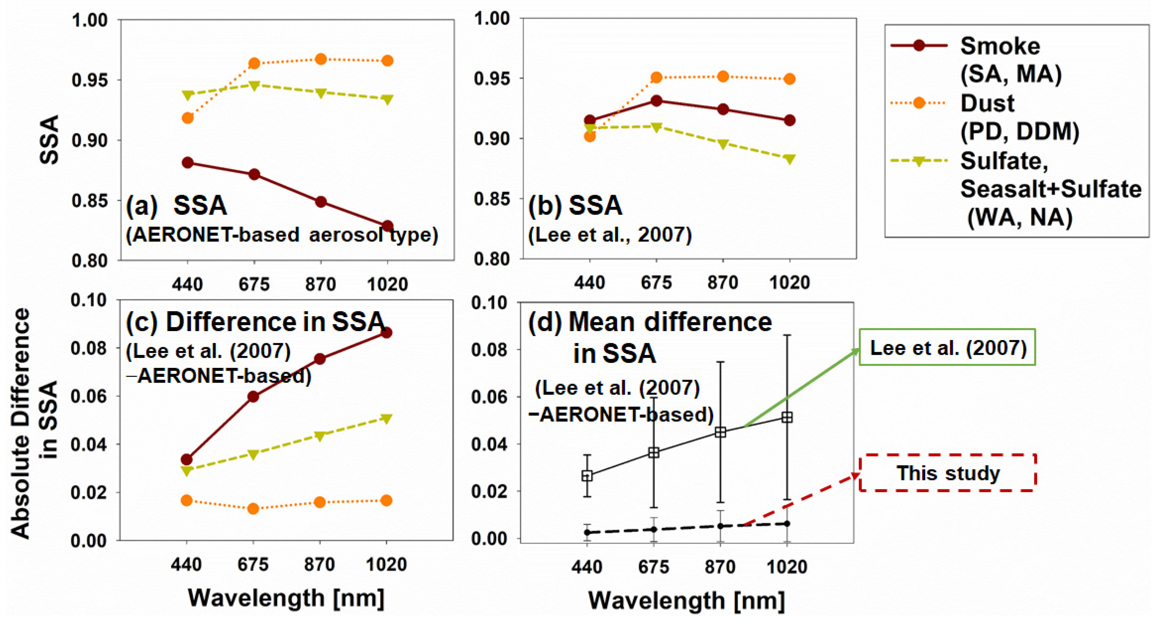 Remotesensing 13 00609 g011 Remotesensing 13 00609 g011
