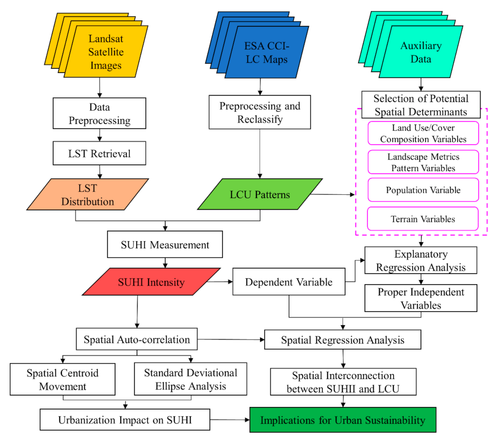 Remotesensing 13 00610 g002 Remotesensing 13 00610 g002
