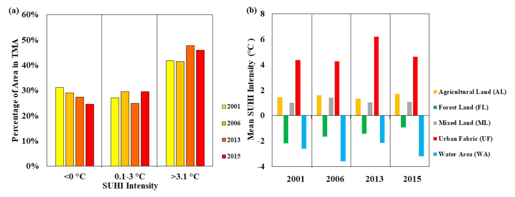 Remotesensing 13 00610 g006 Remotesensing 13 00610 g006