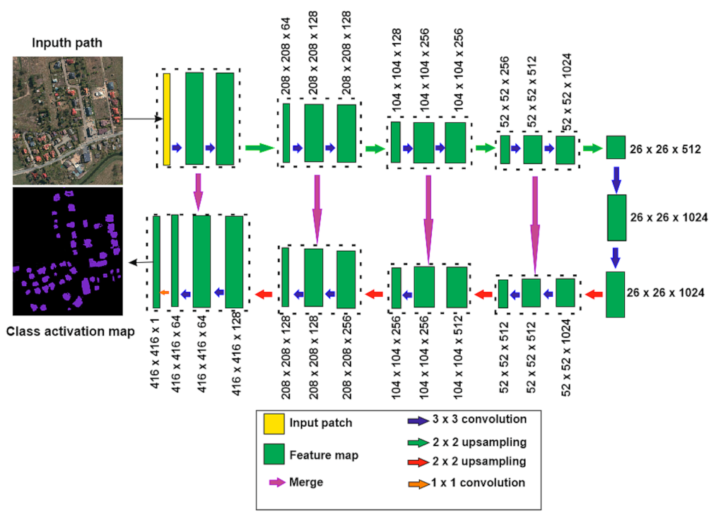 Remotesensing 13 00611 g003 Remotesensing 13 00611 g003
