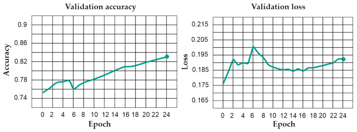 Remotesensing 13 00611 g006 Remotesensing 13 00611 g006