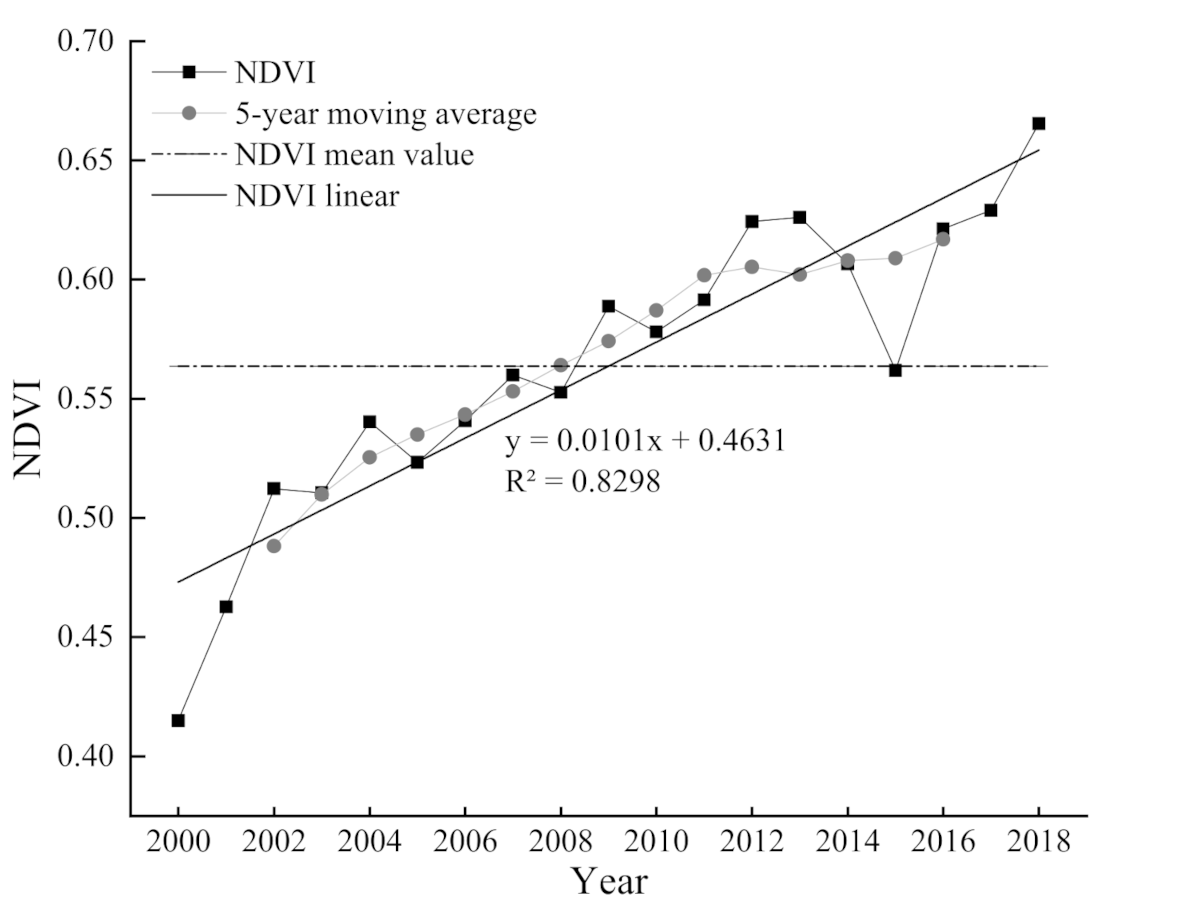 Remotesensing 13 00613 g003