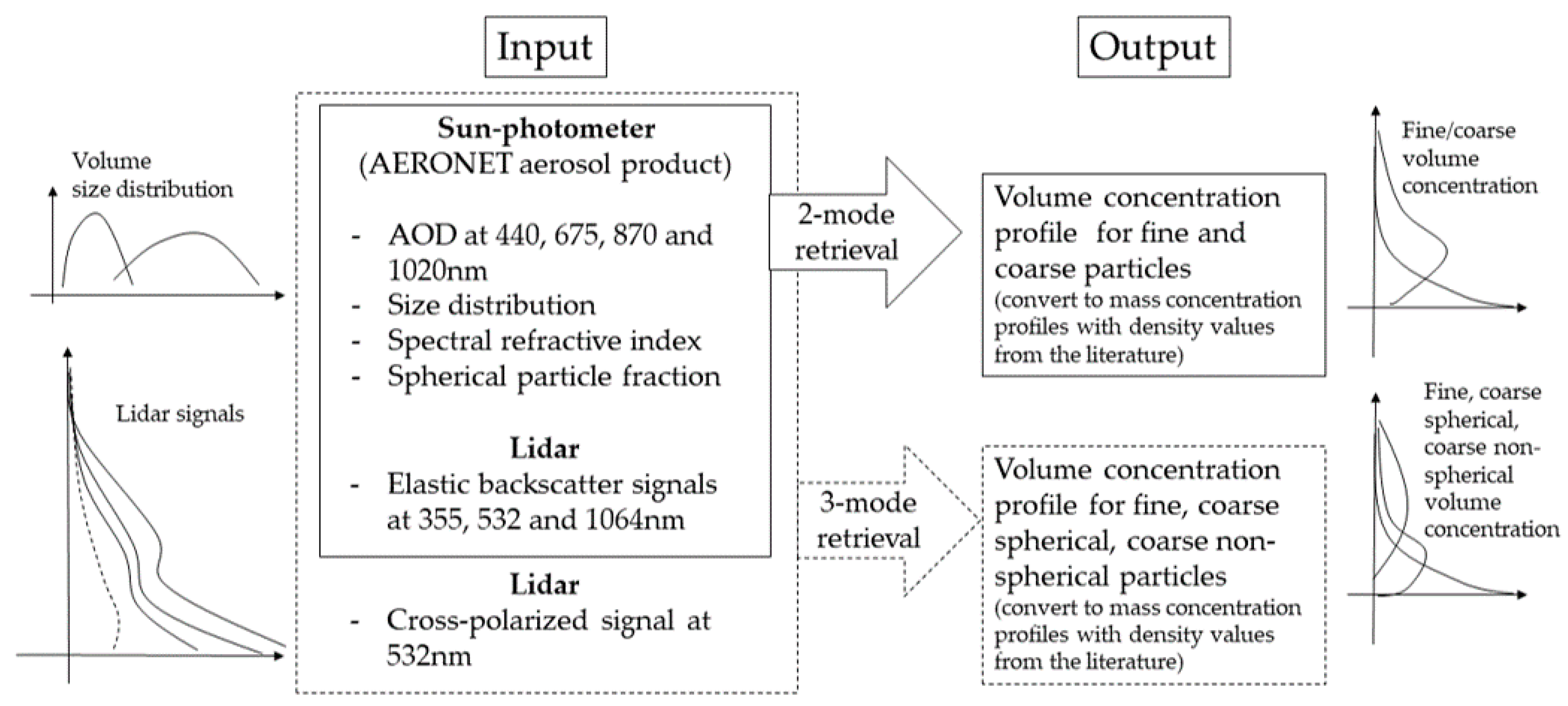 Remotesensing 13 00614 g004 Remotesensing 13 00614 g004