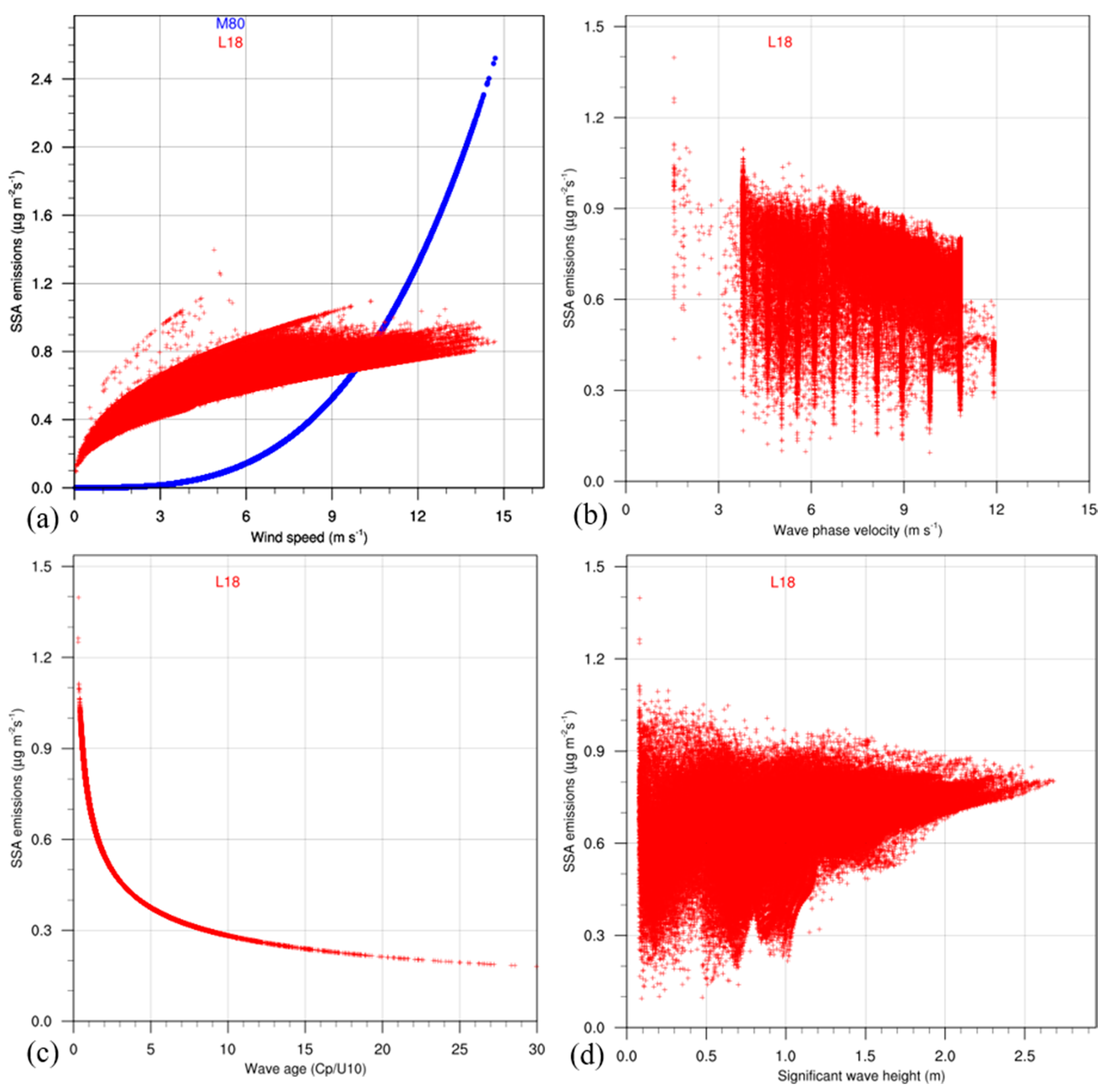 Remotesensing 13 00614 g012 Remotesensing 13 00614 g012