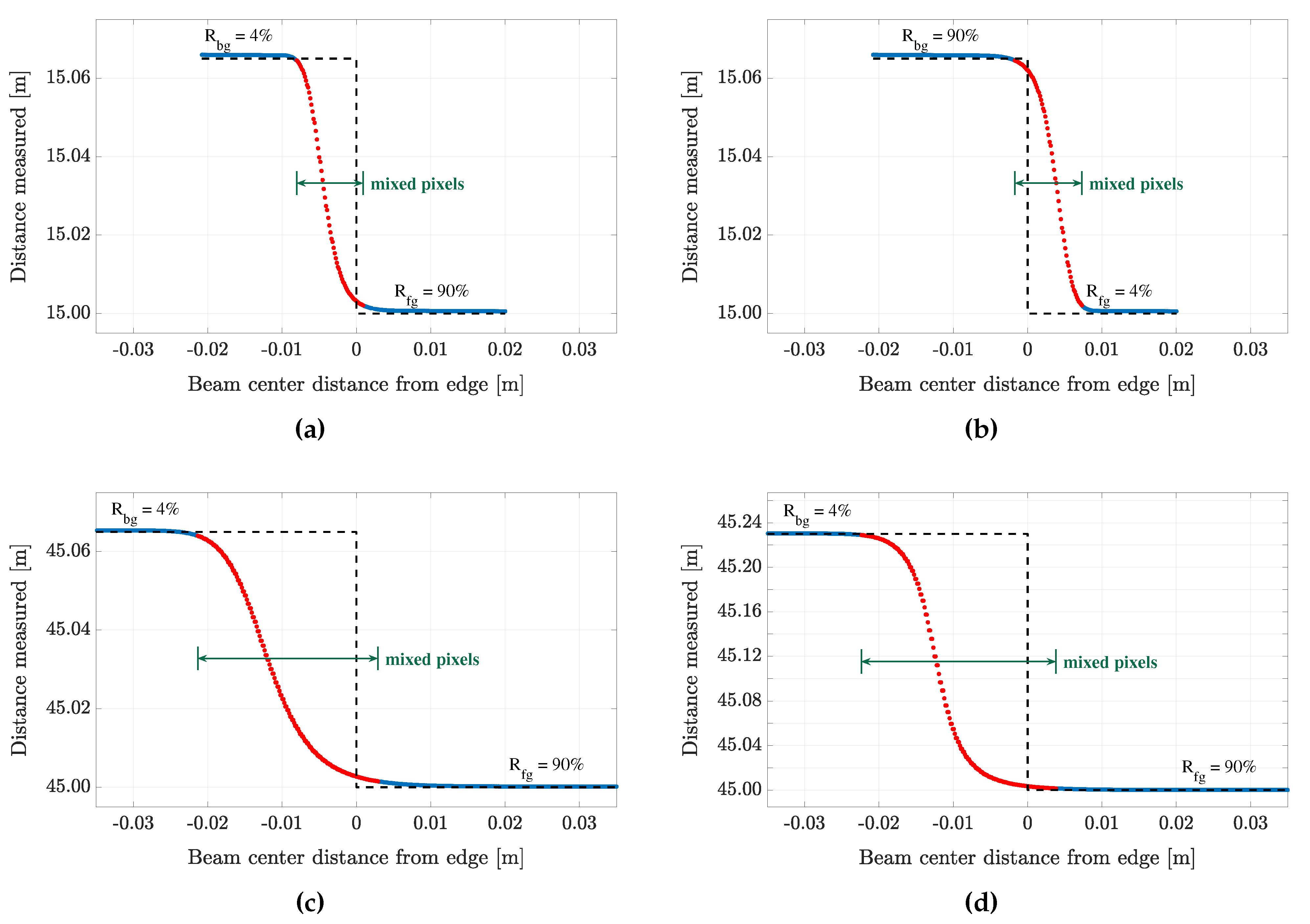 Remotesensing 13 00615 g005 Remotesensing 13 00615 g005