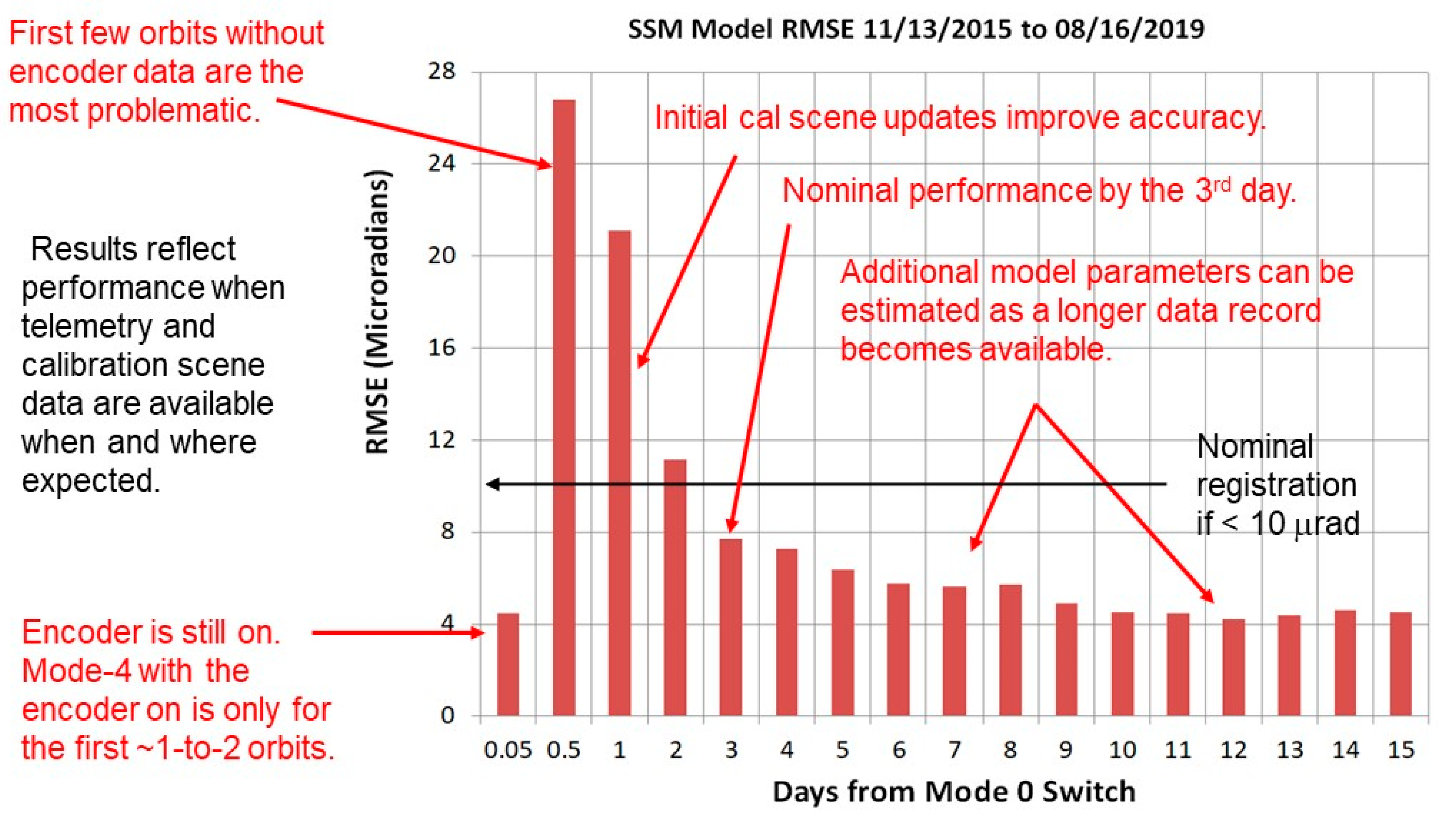 Remotesensing 13 00617 g007