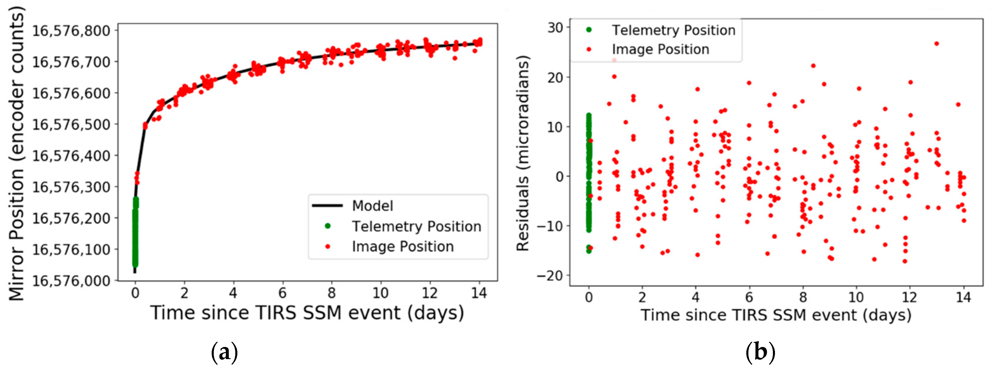Remotesensing 13 00617 g008