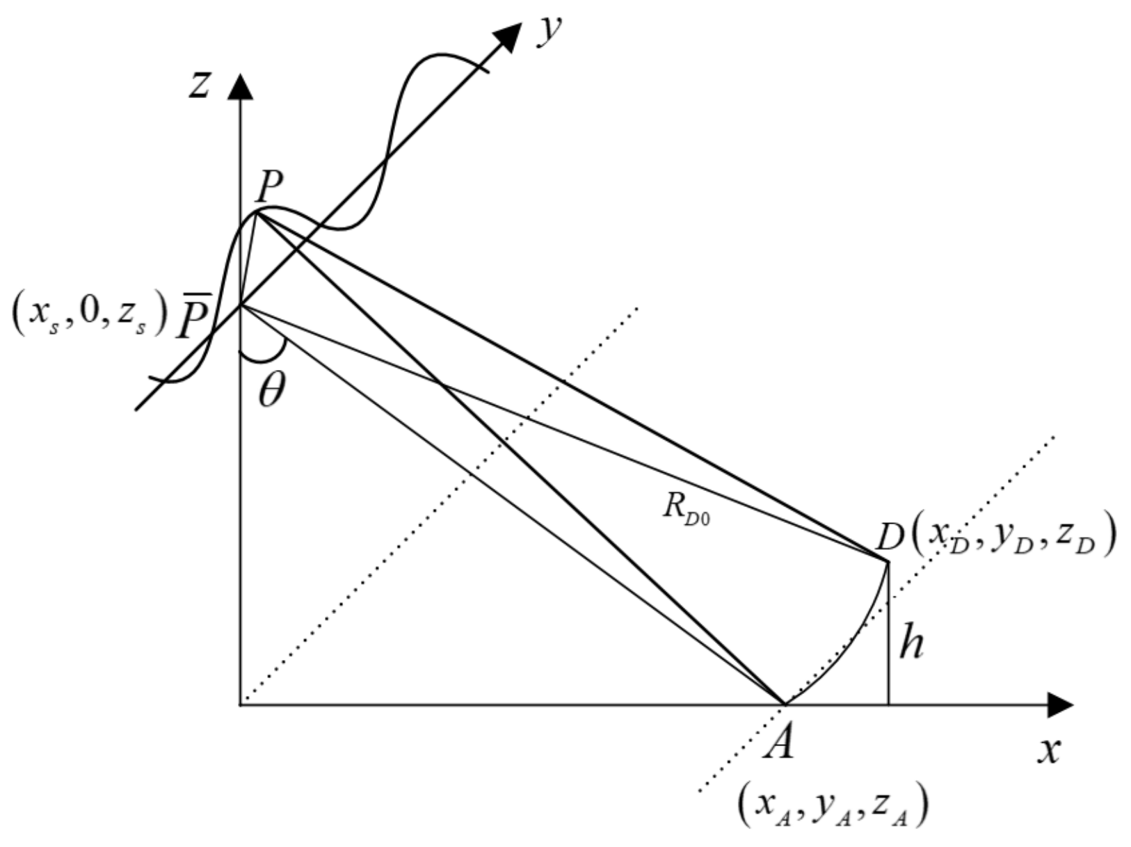 Remotesensing 13 00618 g001 550