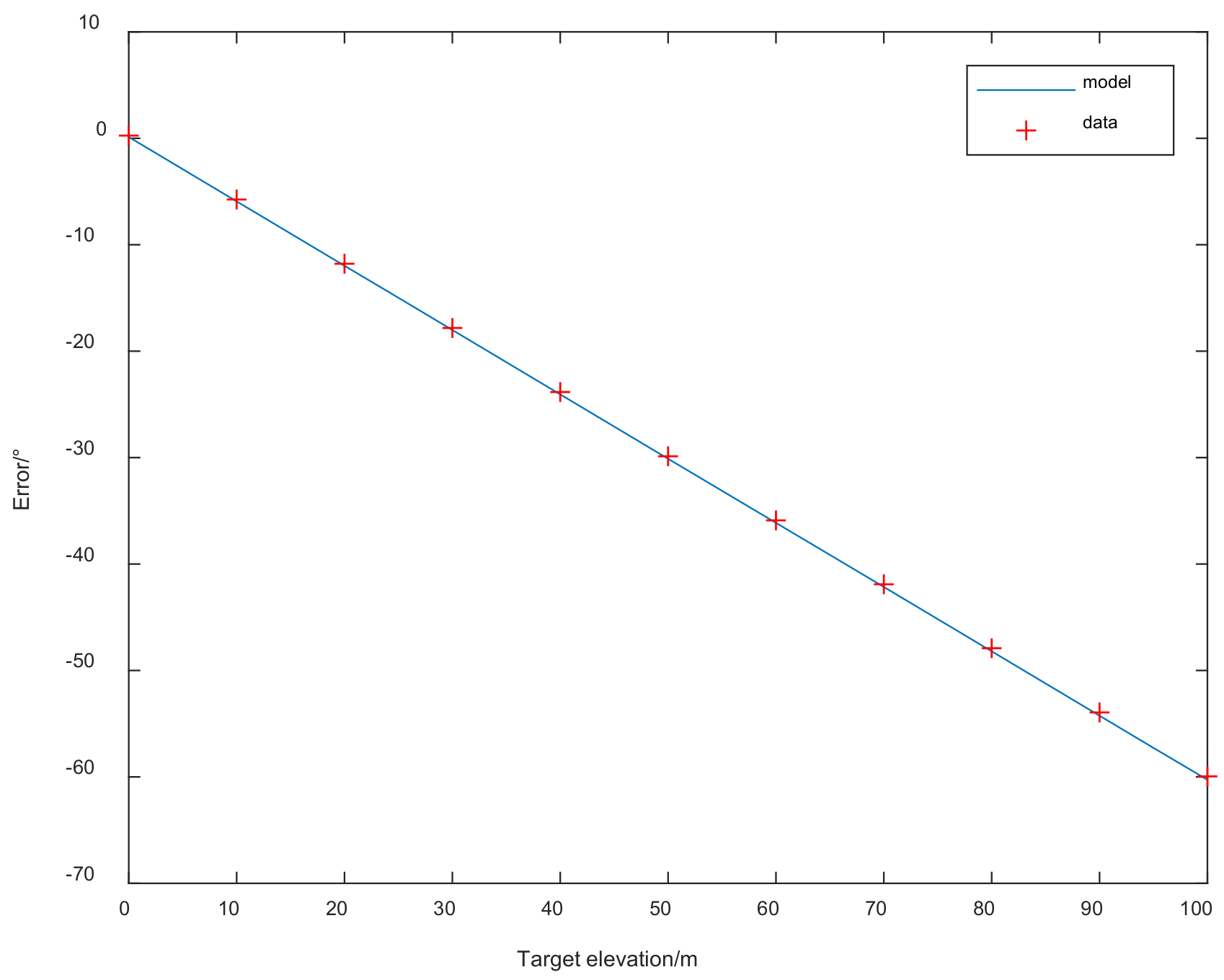 Remotesensing 13 00618 g006 550