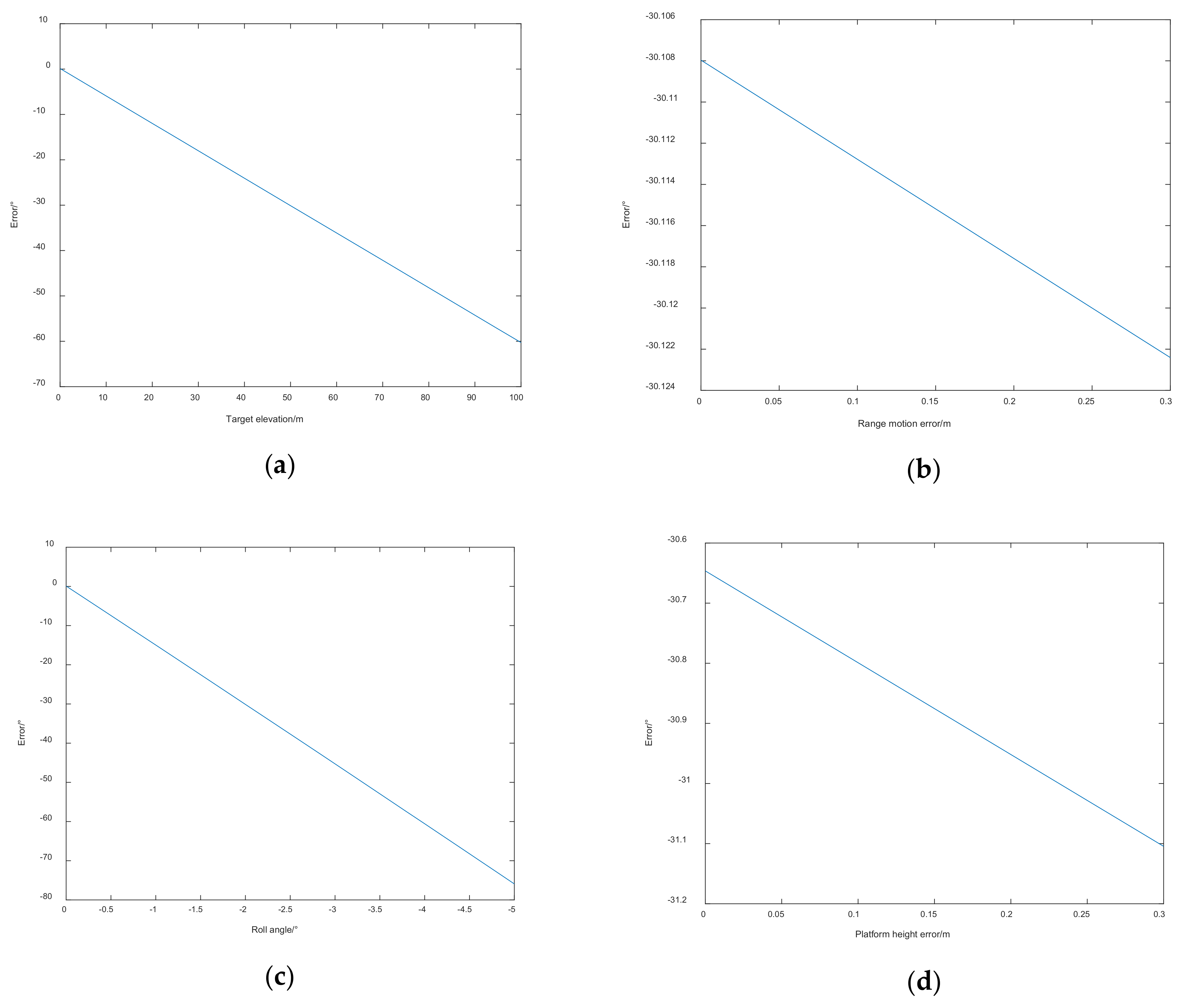 Remotesensing 13 00618 g007 550