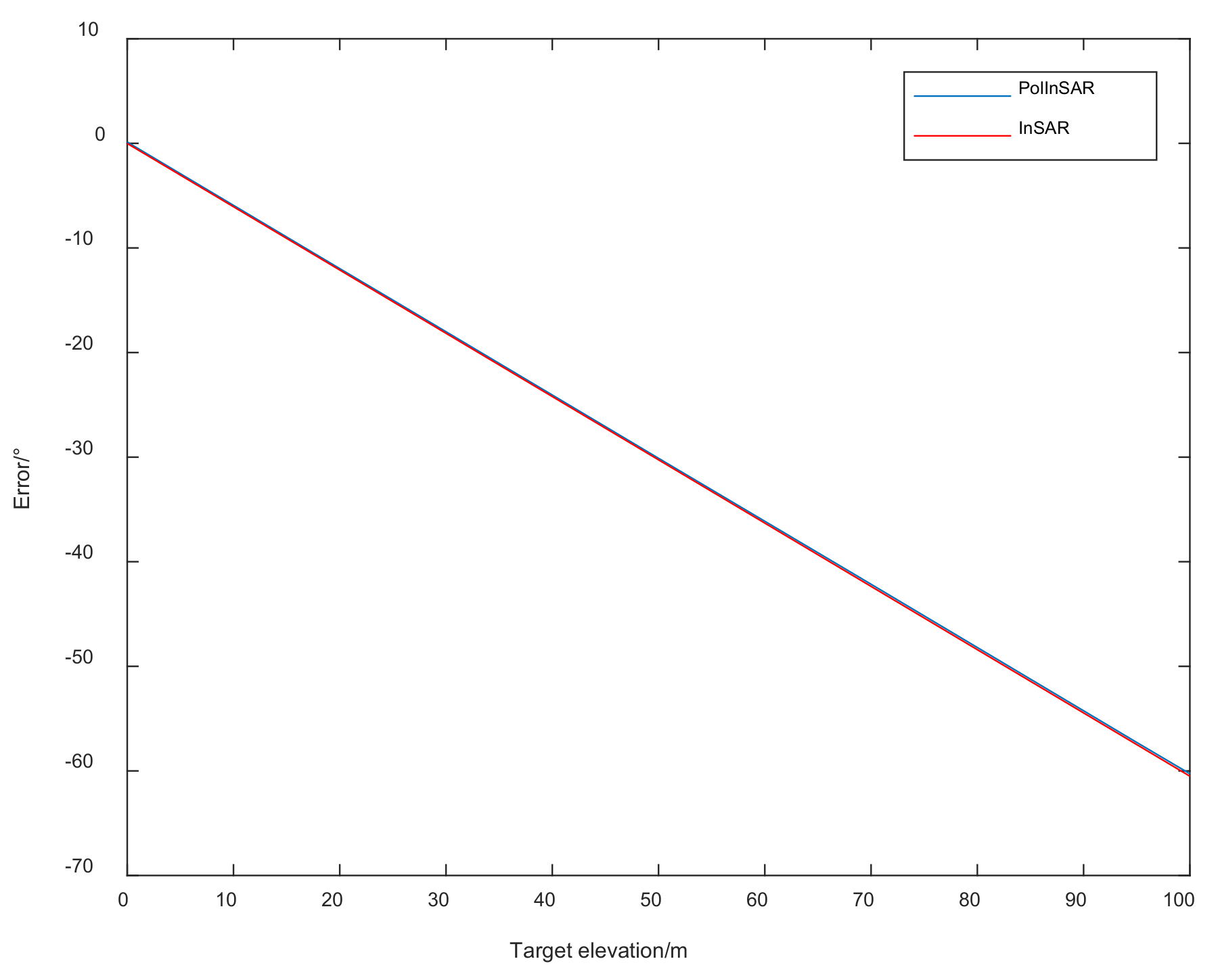 Remotesensing 13 00618 g008 550