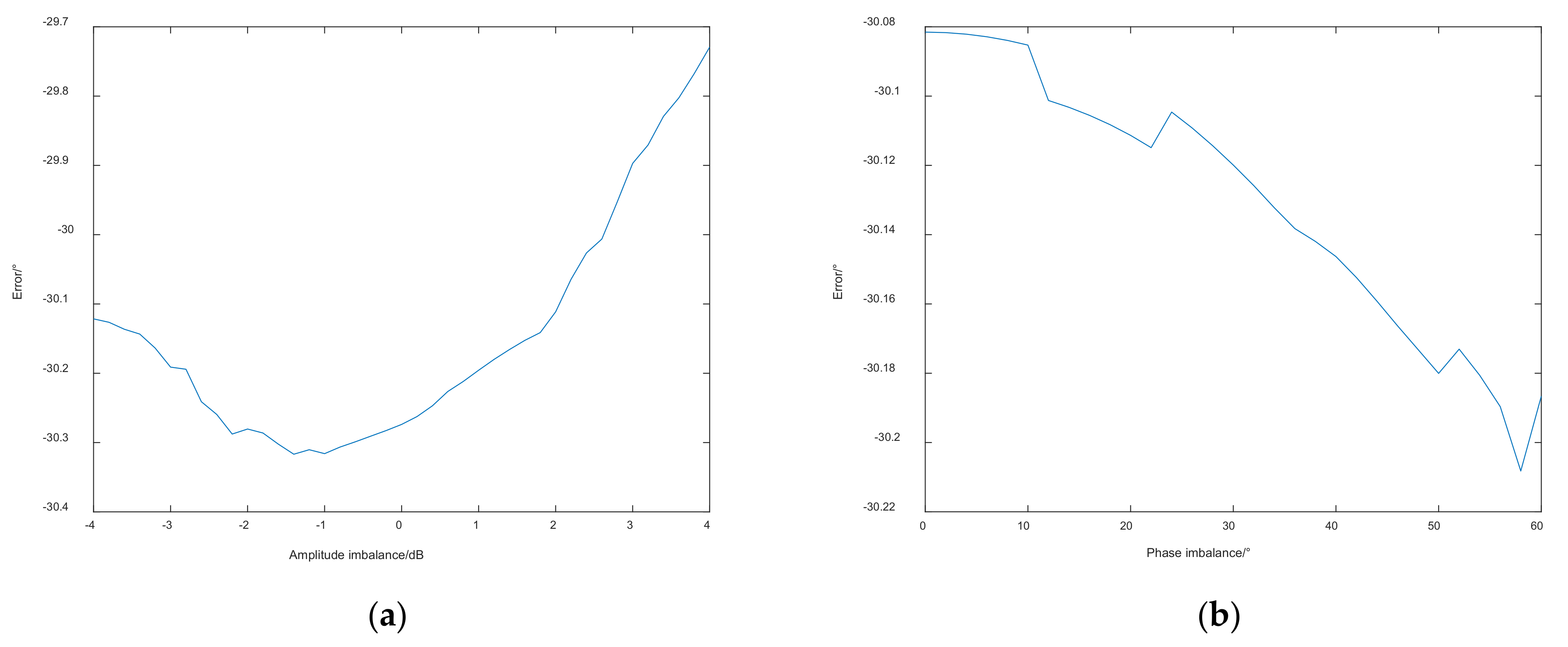 Remotesensing 13 00618 g009 550