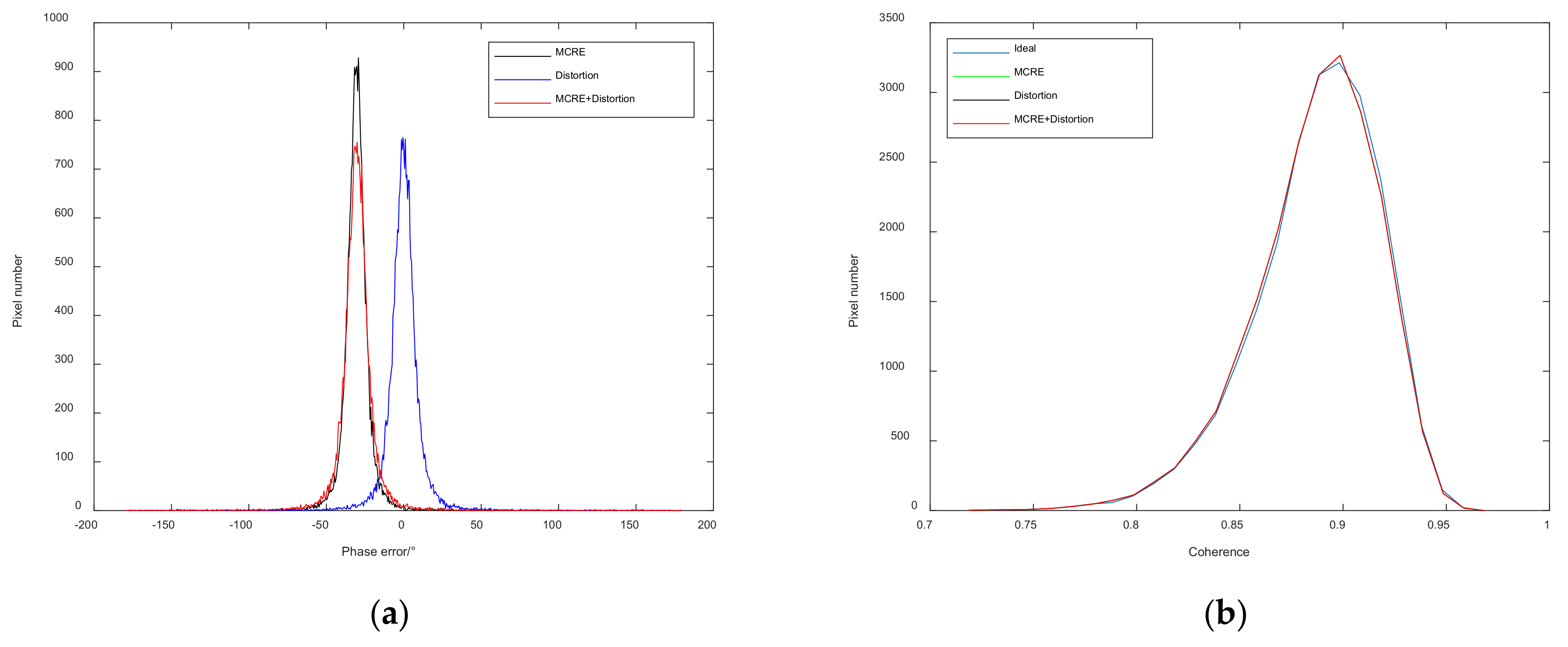 Remotesensing 13 00618 g010 550