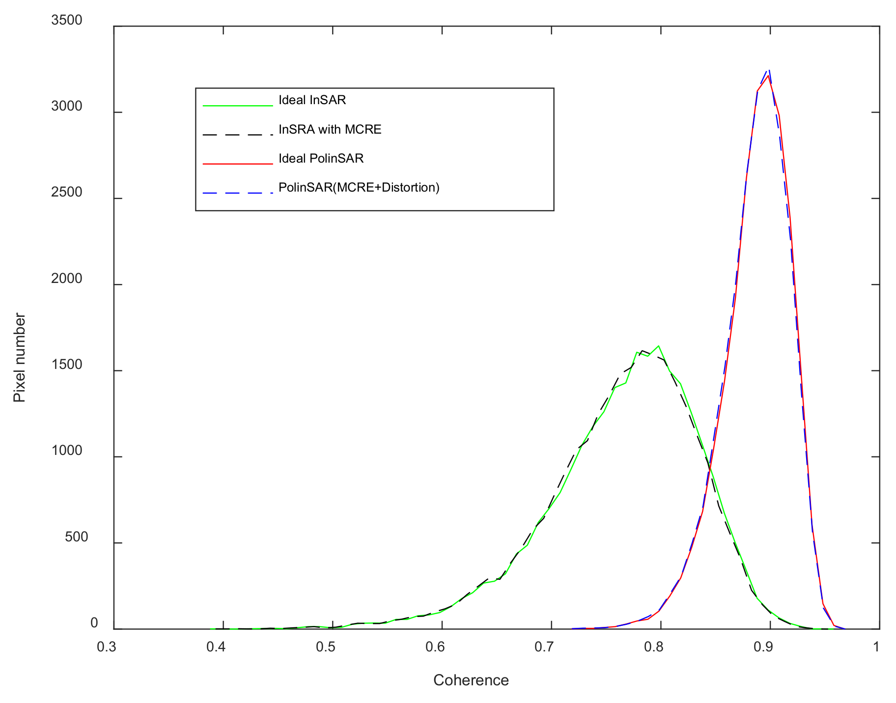 Remotesensing 13 00618 g012 550