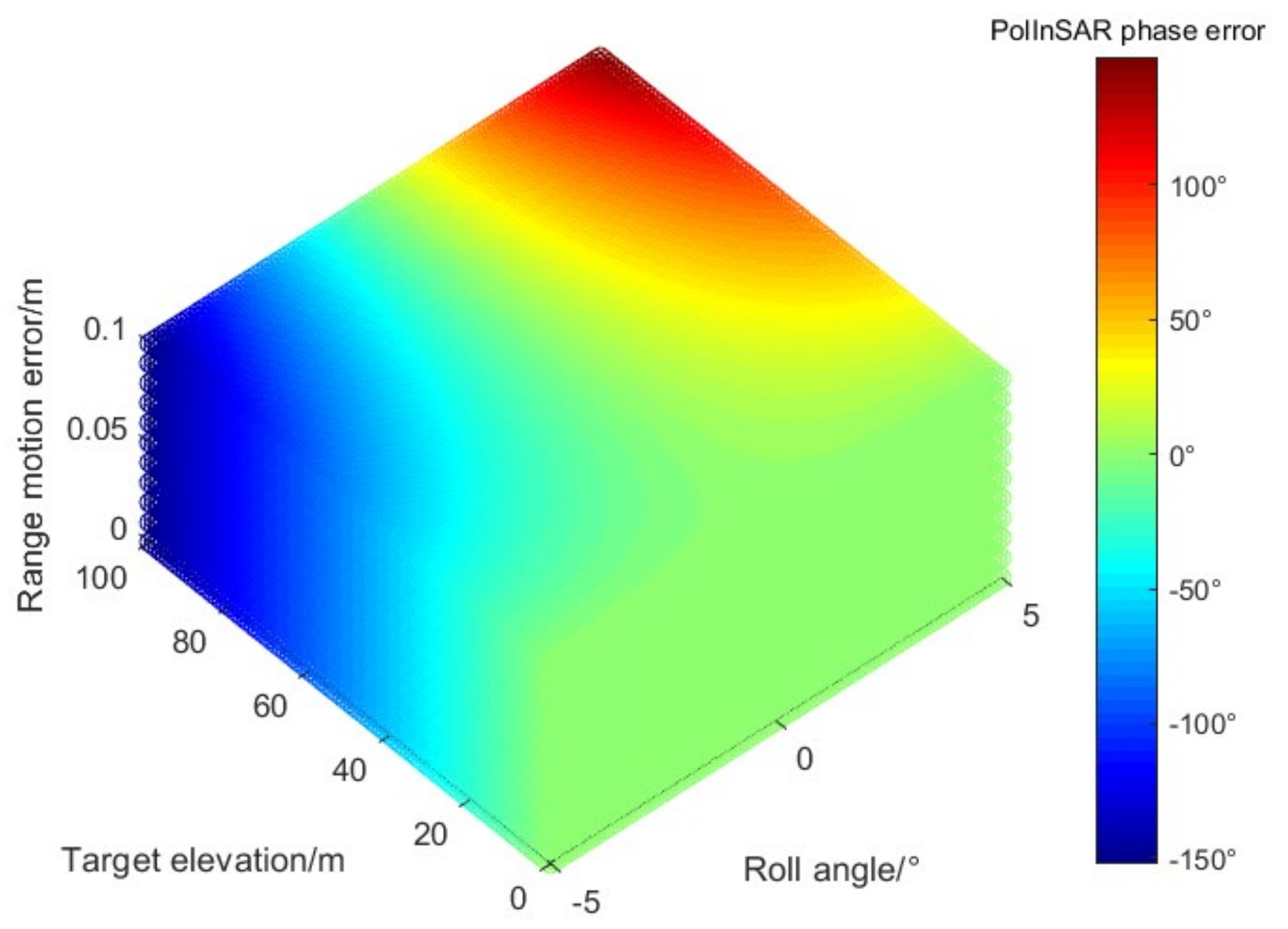 Remotesensing 13 00618 g013 550