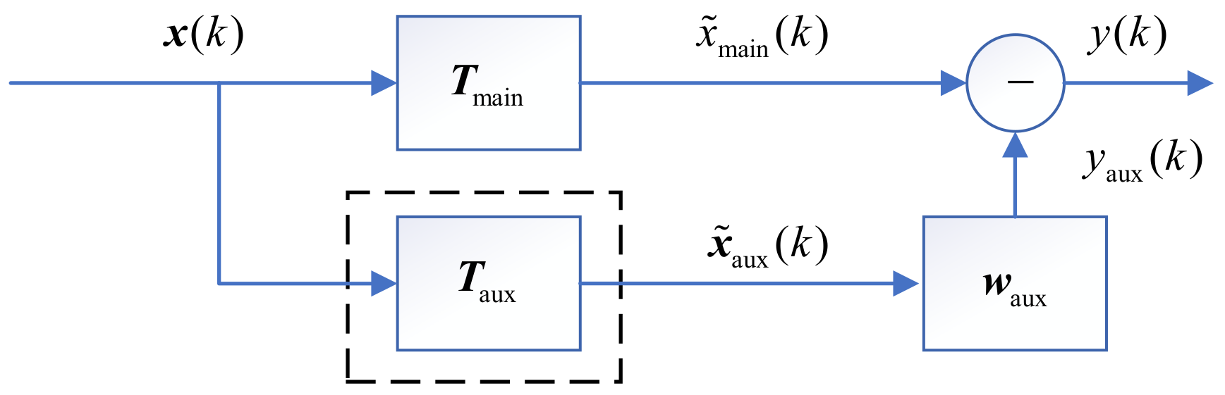 Remotesensing 13 00621 g001