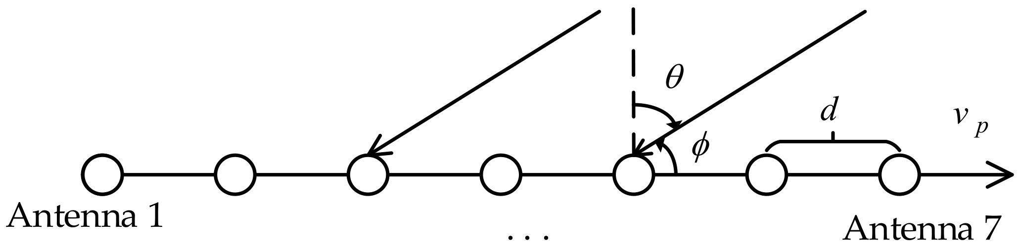 Remotesensing 13 00621 g002