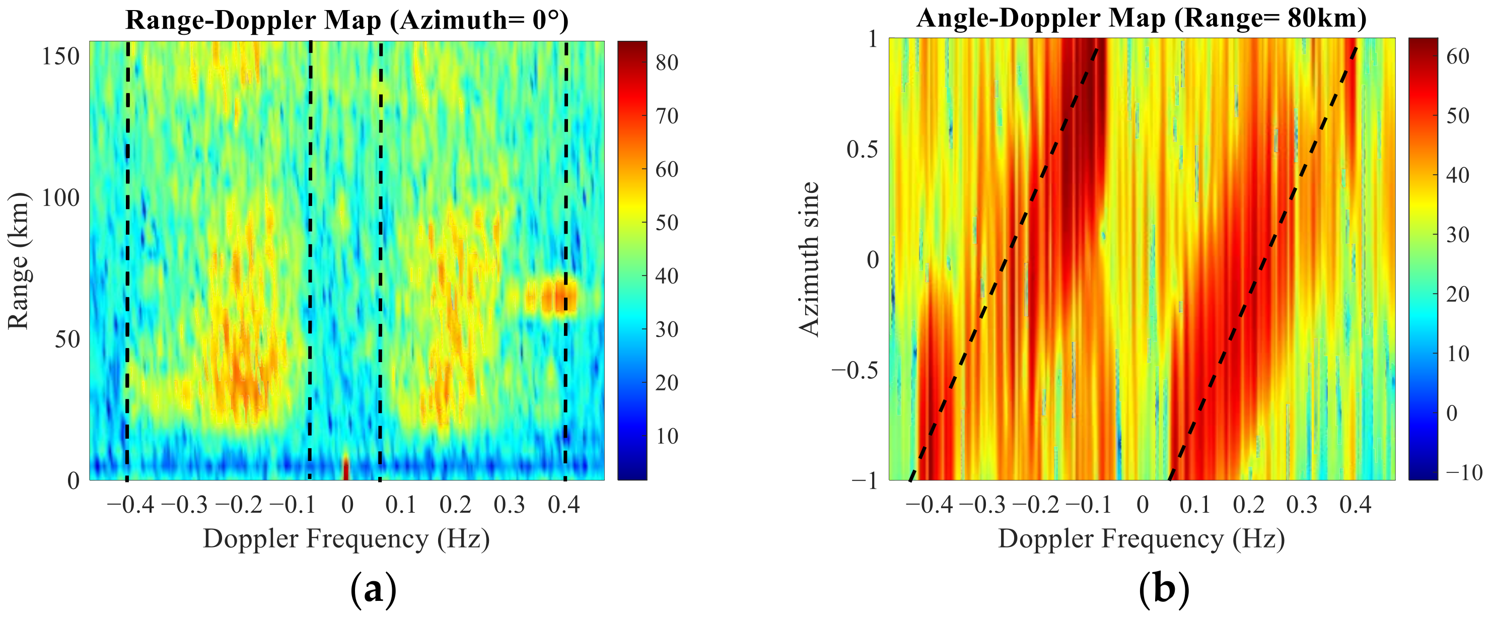 Remotesensing 13 00621 g003