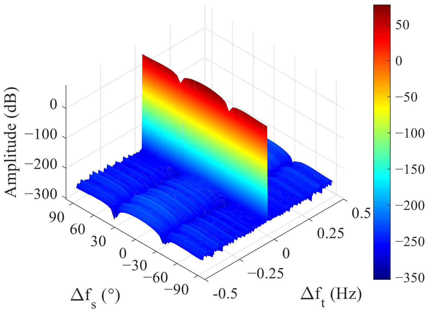 Remotesensing 13 00621 g006