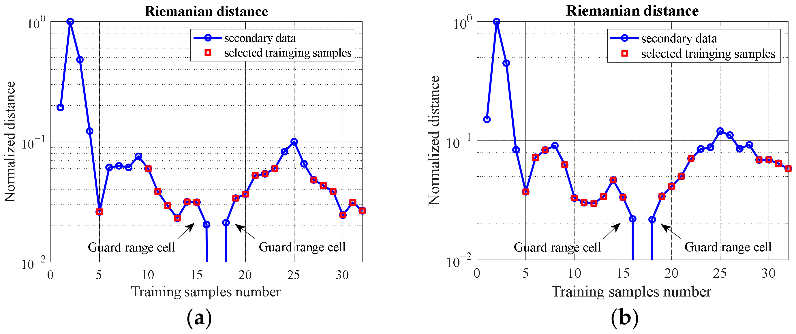 Remotesensing 13 00621 g007