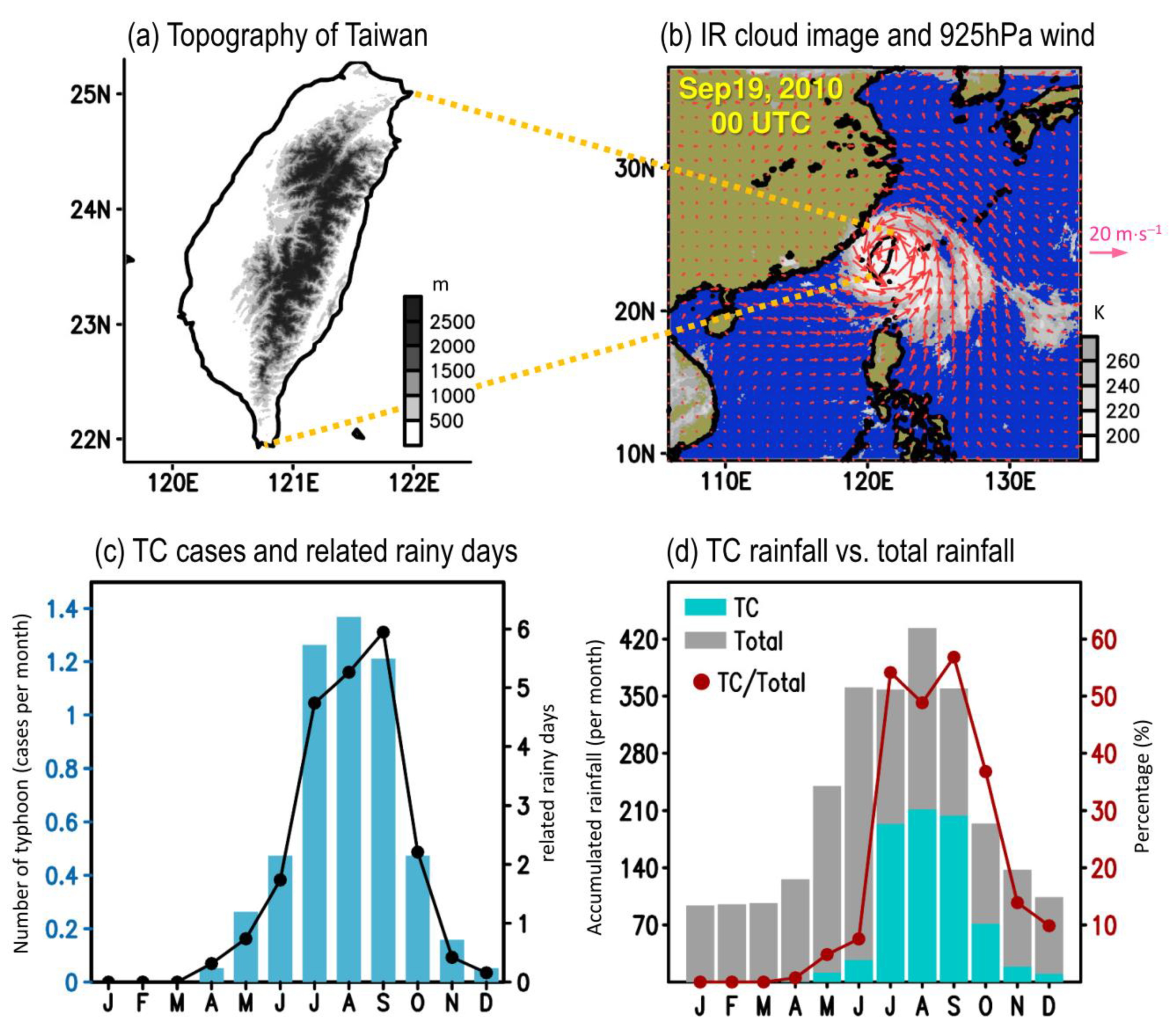 Remotesensing 13 00622 g001 Remotesensing 13 00622 g001