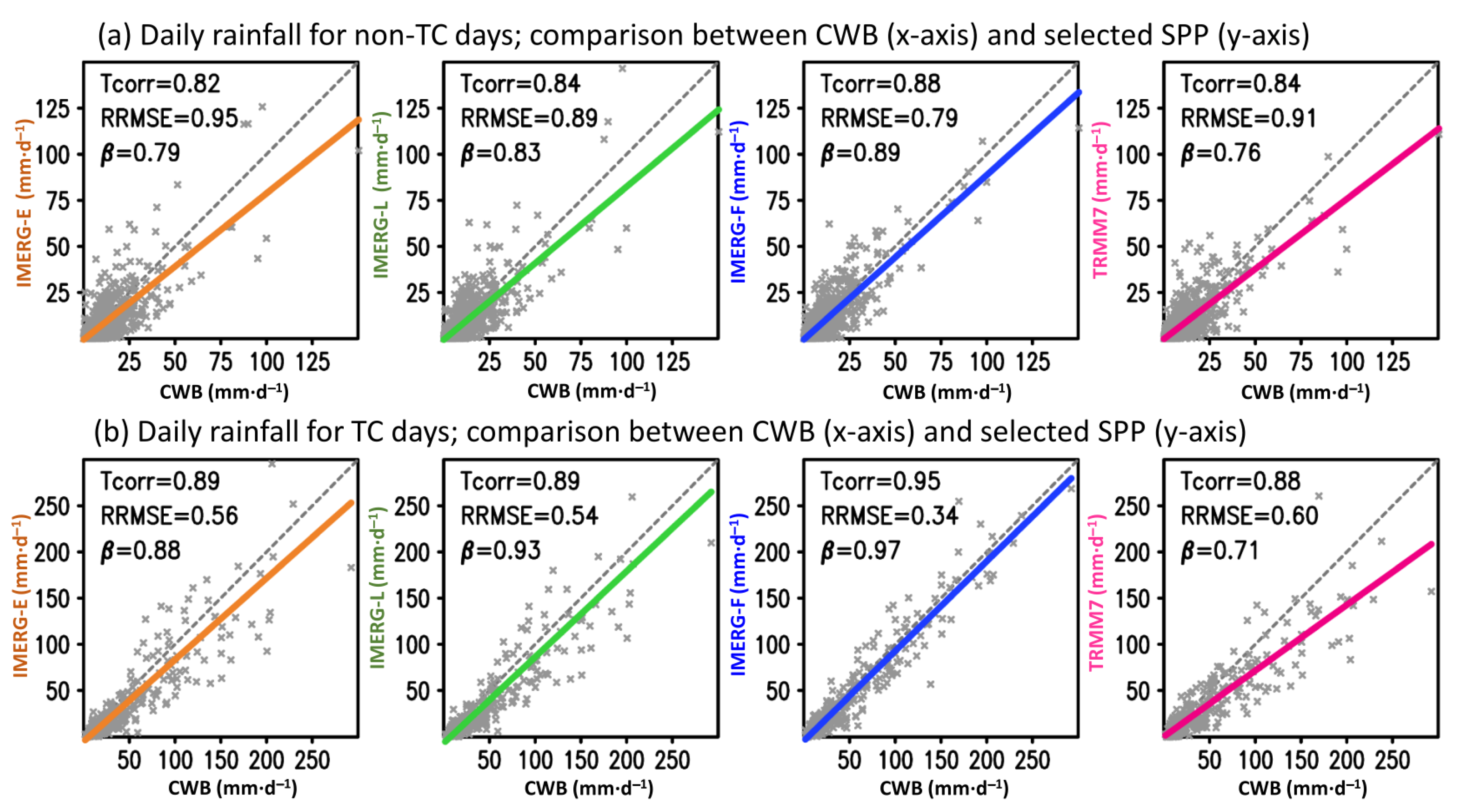 Remotesensing 13 00622 g003 Remotesensing 13 00622 g003