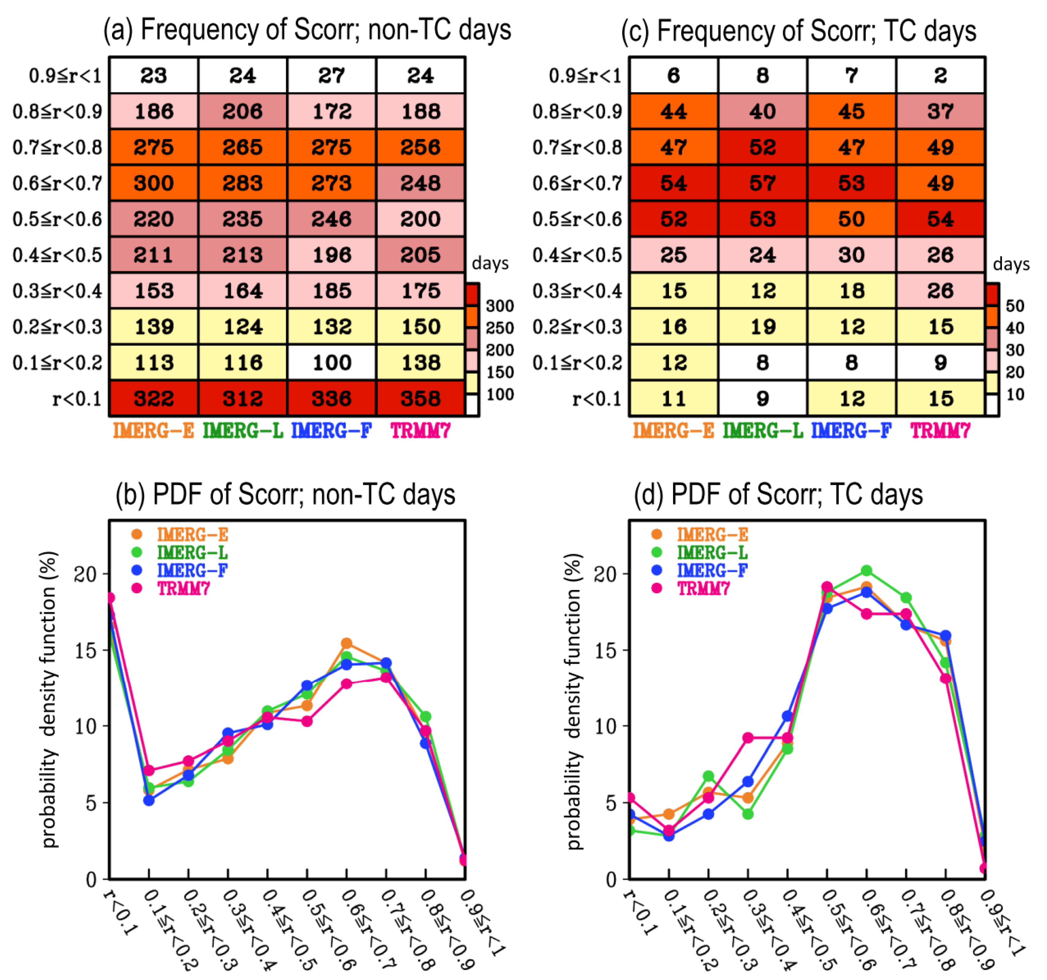 Remote Sensing Free Full Text Evaluation Of Imerg Level 3 Products In Depicting The July To October Rainfall Over Taiwan Typhoon Versus Non Typhoon Html Remote Sensing Free Full Text Evaluation Of Imerg Level 3 Products In Depicting The July To October Rainfall Over Taiwan Typhoon Versus Non Typhoon Html