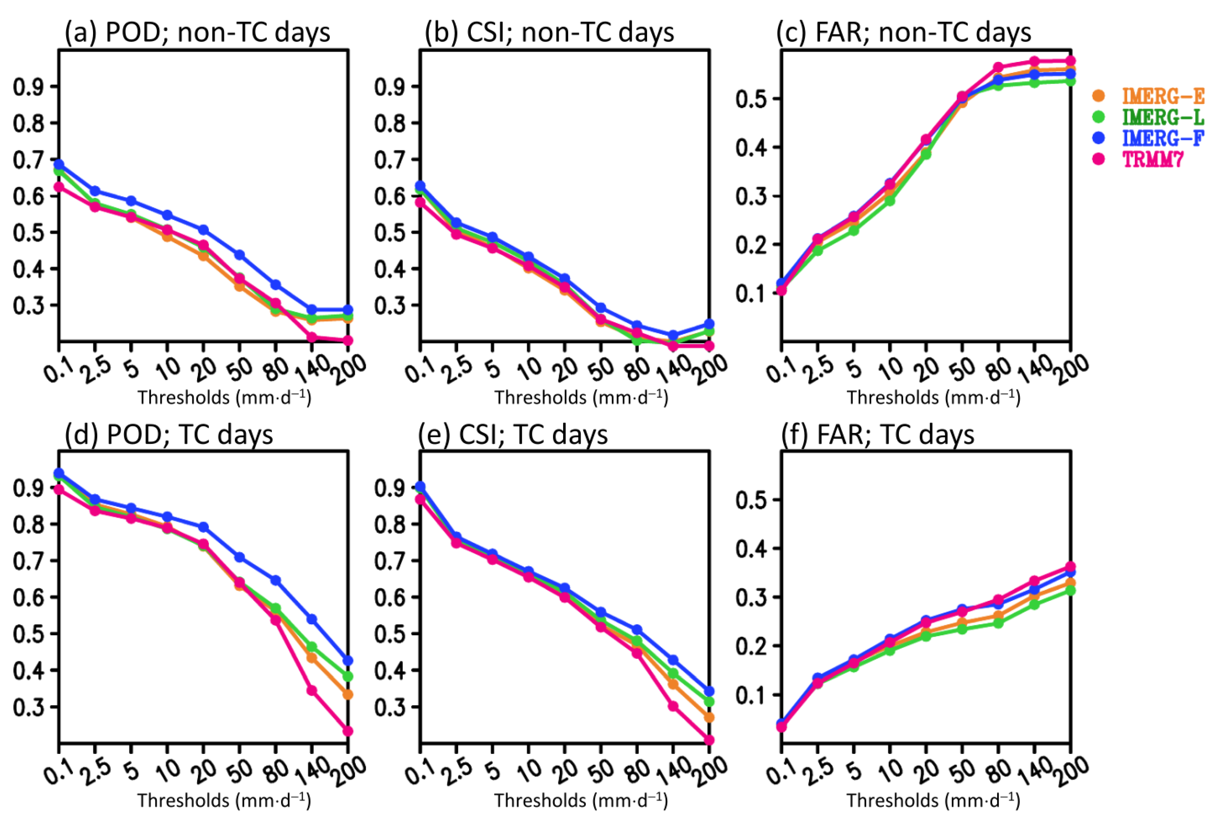 Remotesensing 13 00622 g006 Remotesensing 13 00622 g006