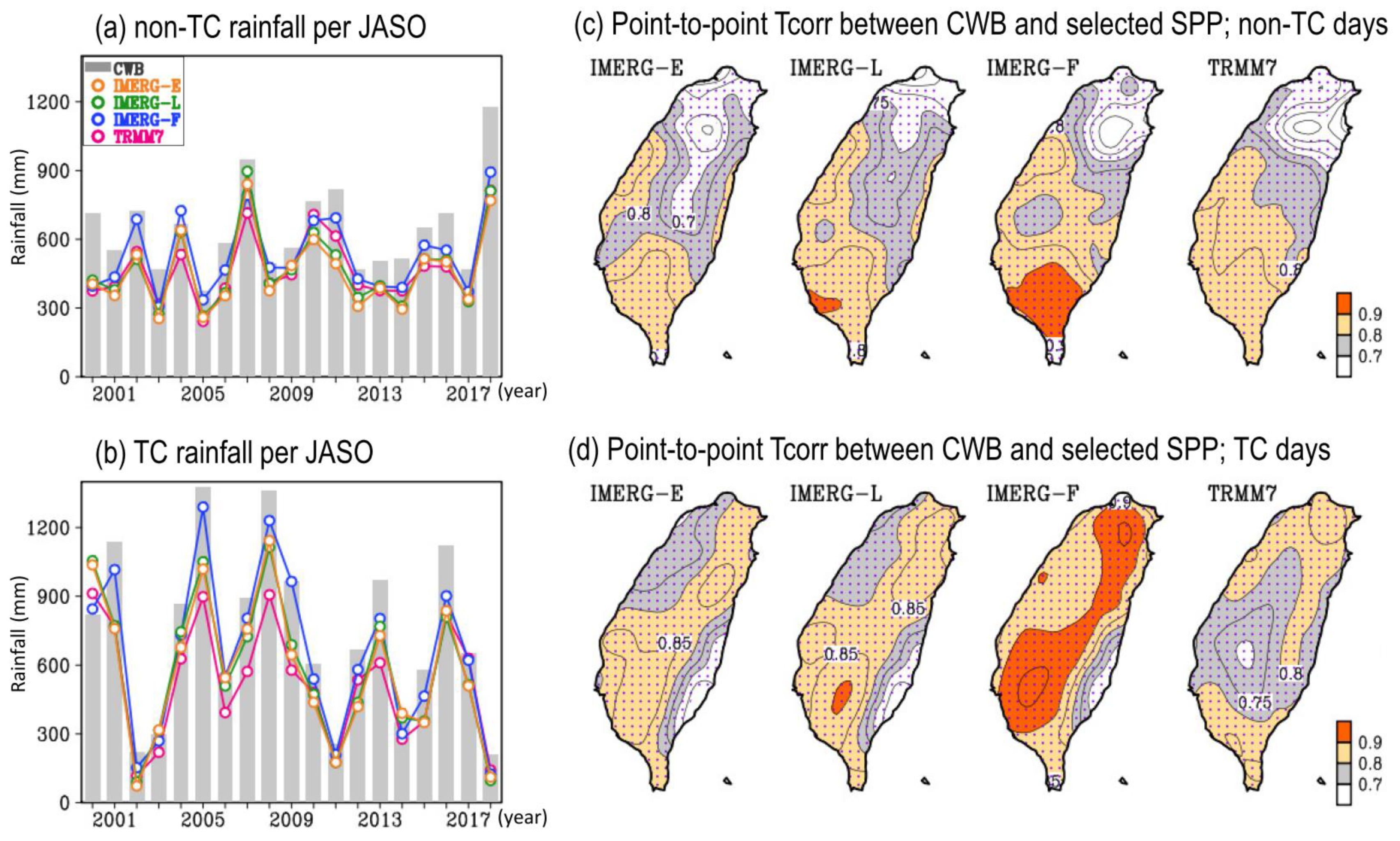 Remotesensing 13 00622 g008 Remotesensing 13 00622 g008