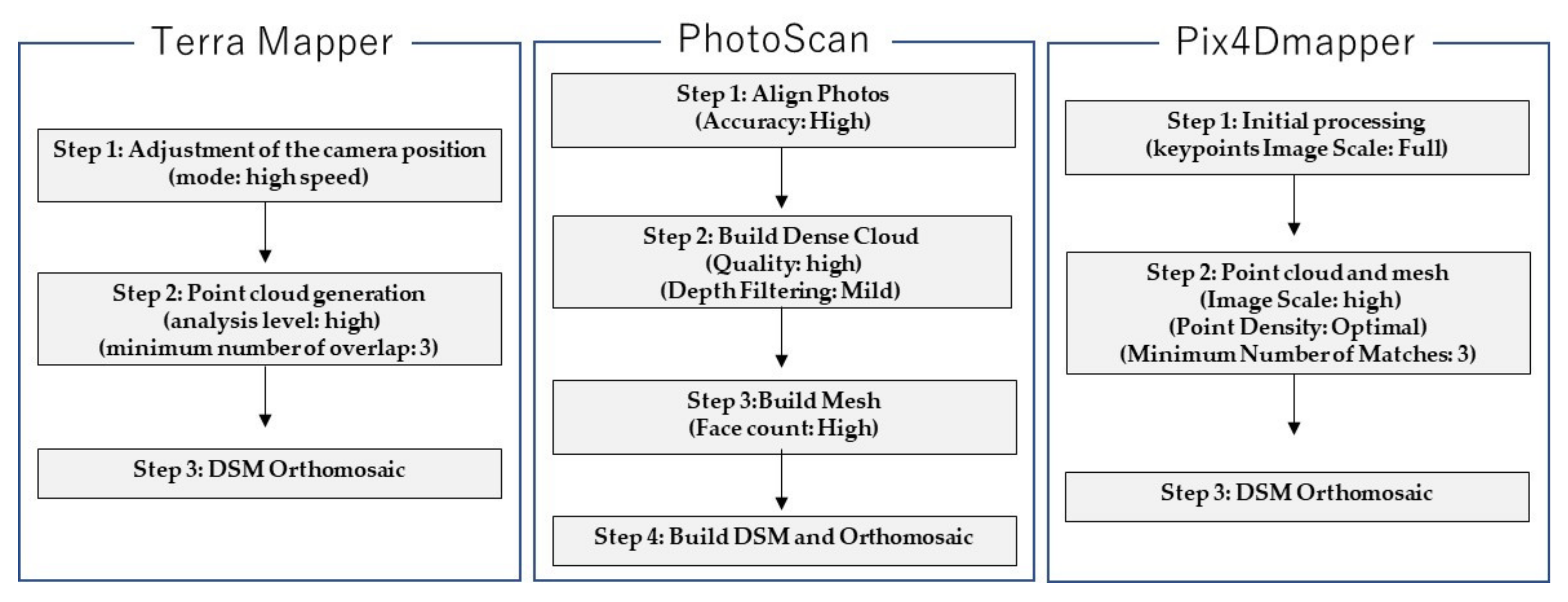 pix4dmapper release notes pix4dmapper release notes