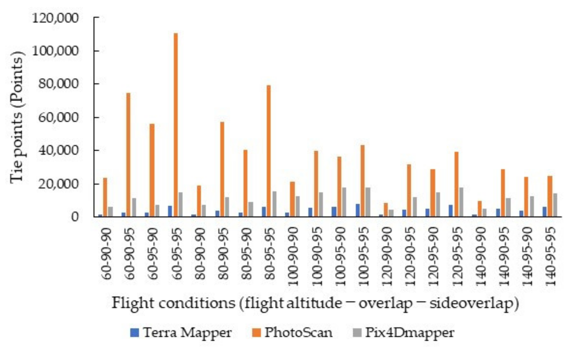 Remotesensing 13 00626 g004 Remotesensing 13 00626 g004