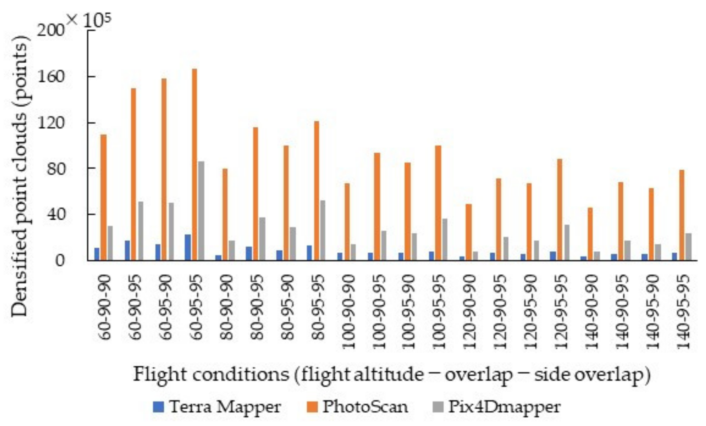 Remotesensing 13 00626 g005 Remotesensing 13 00626 g005