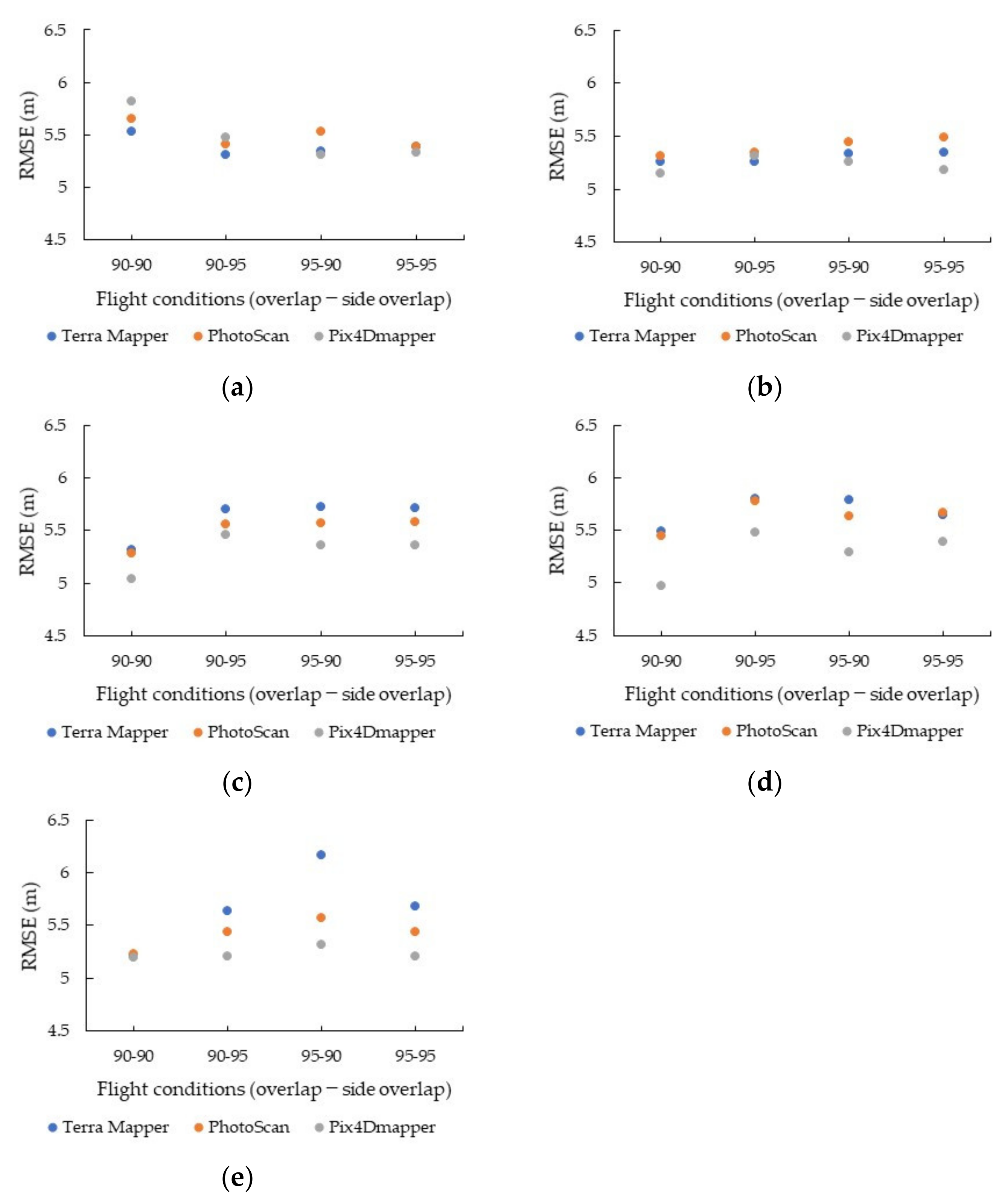 Remotesensing 13 00626 g009 Remotesensing 13 00626 g009
