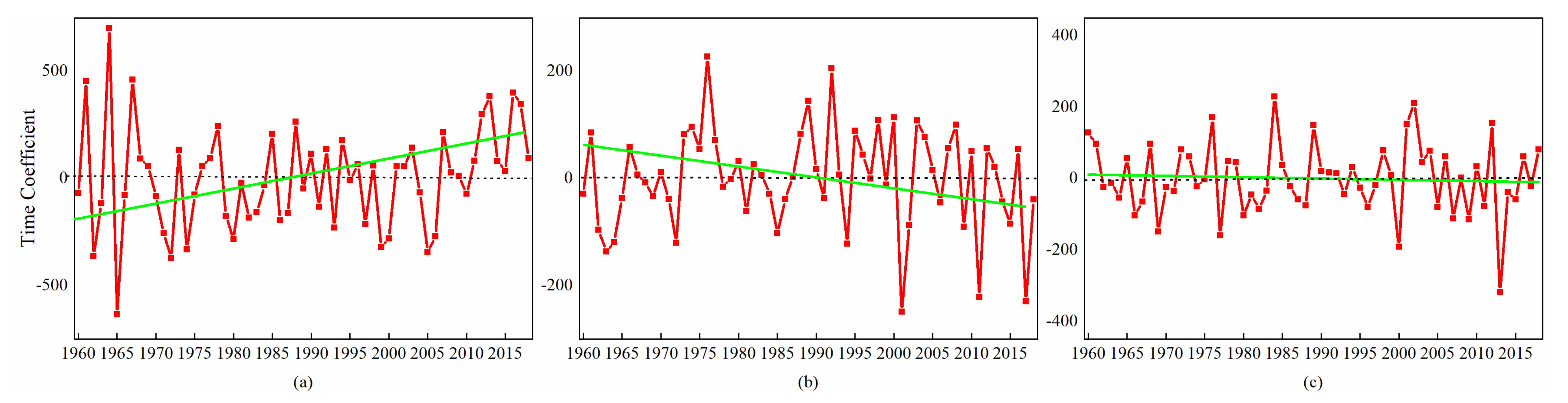 Remotesensing 13 00627 g006 Remotesensing 13 00627 g006