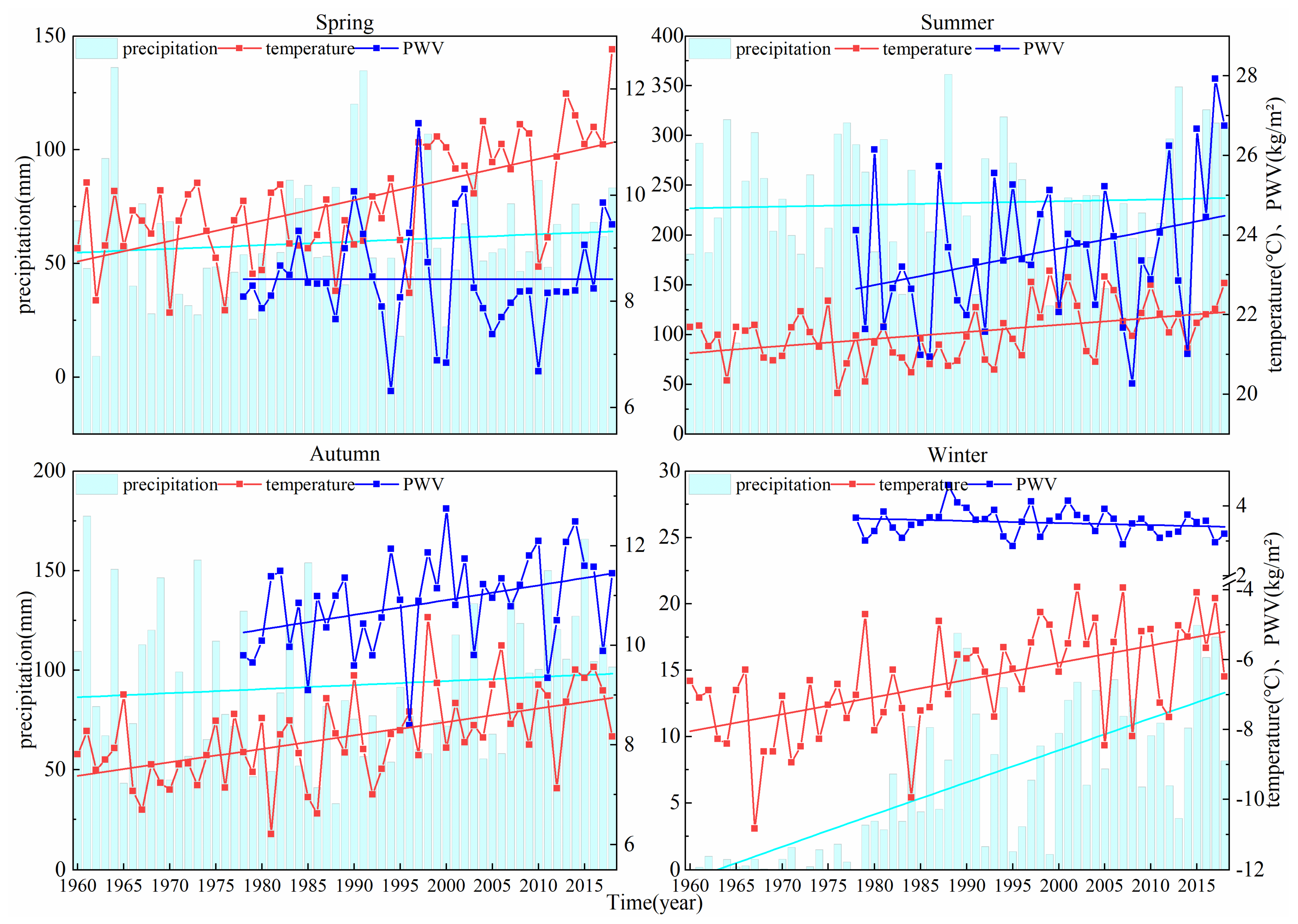 Remotesensing 13 00627 g008 Remotesensing 13 00627 g008