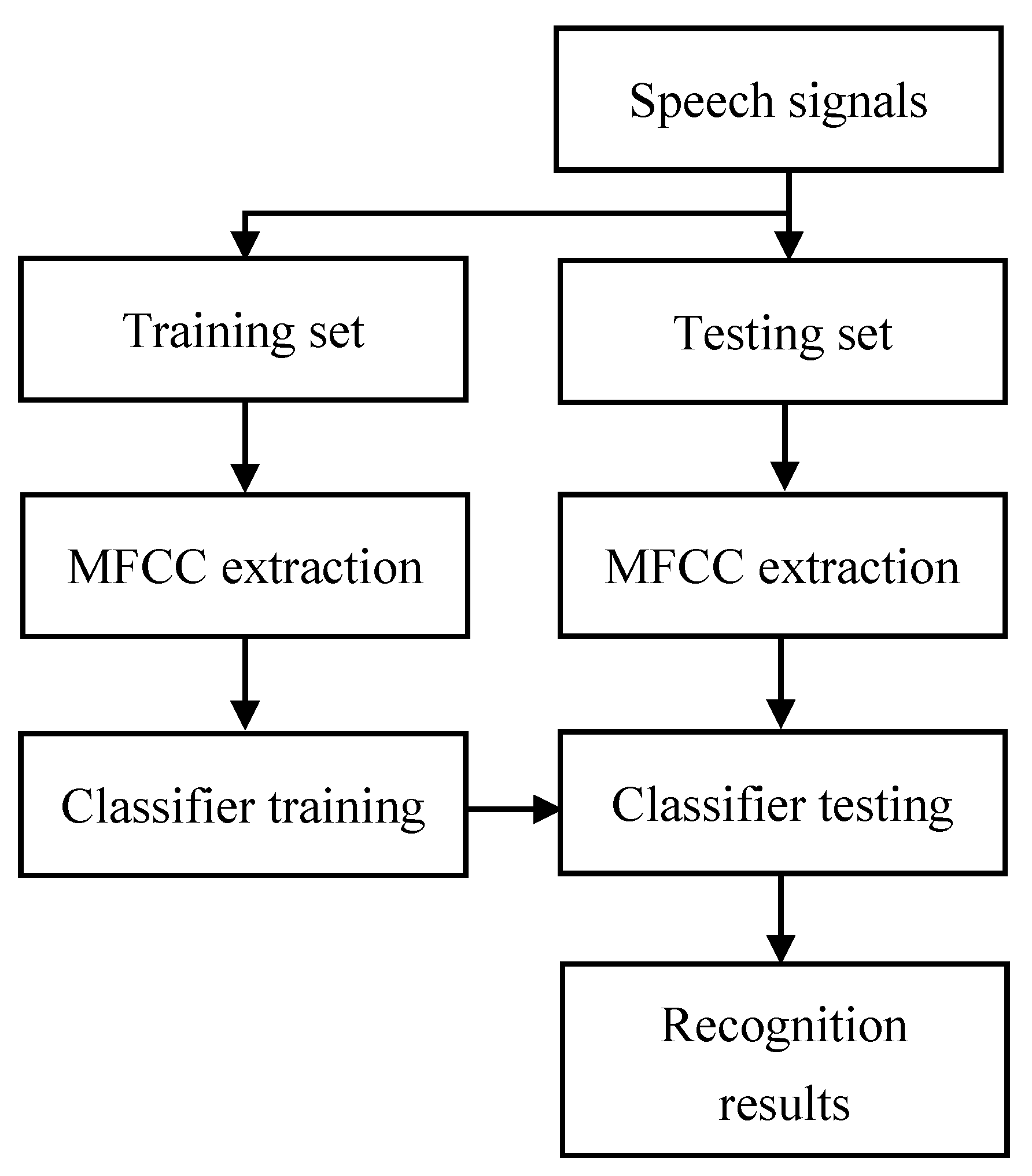 Remotesensing 13 00628 g005