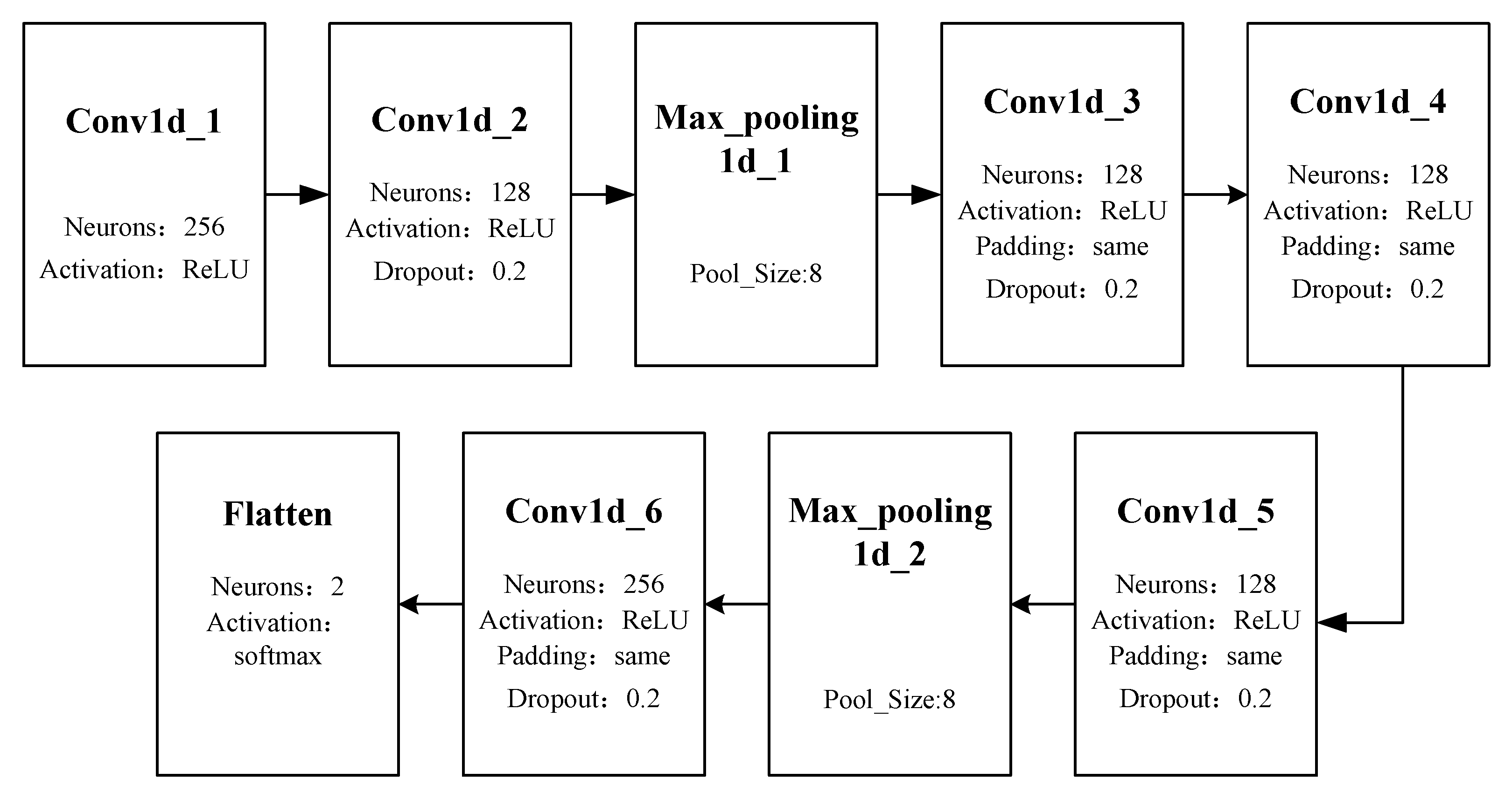 Remotesensing 13 00628 g006