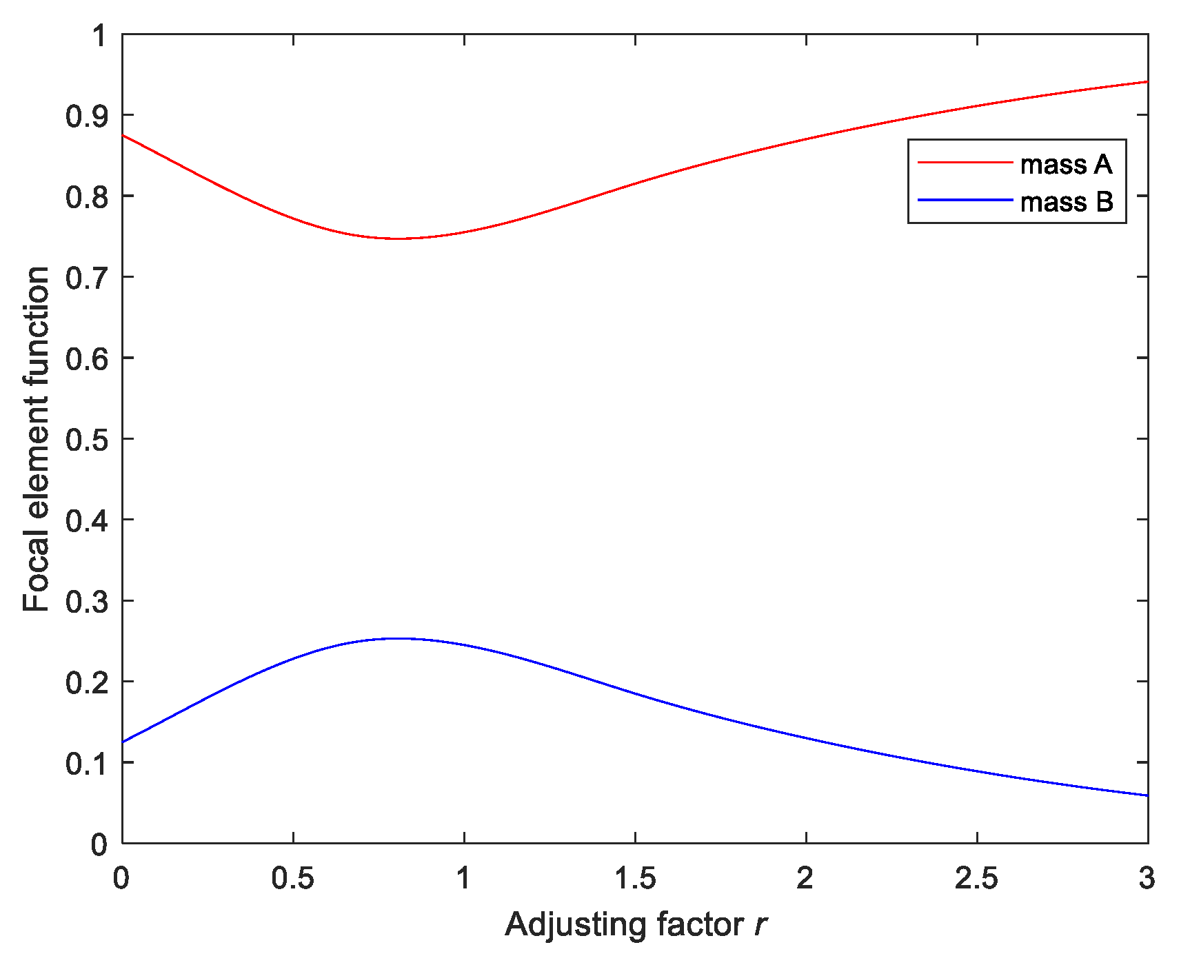 Remotesensing 13 00628 g007